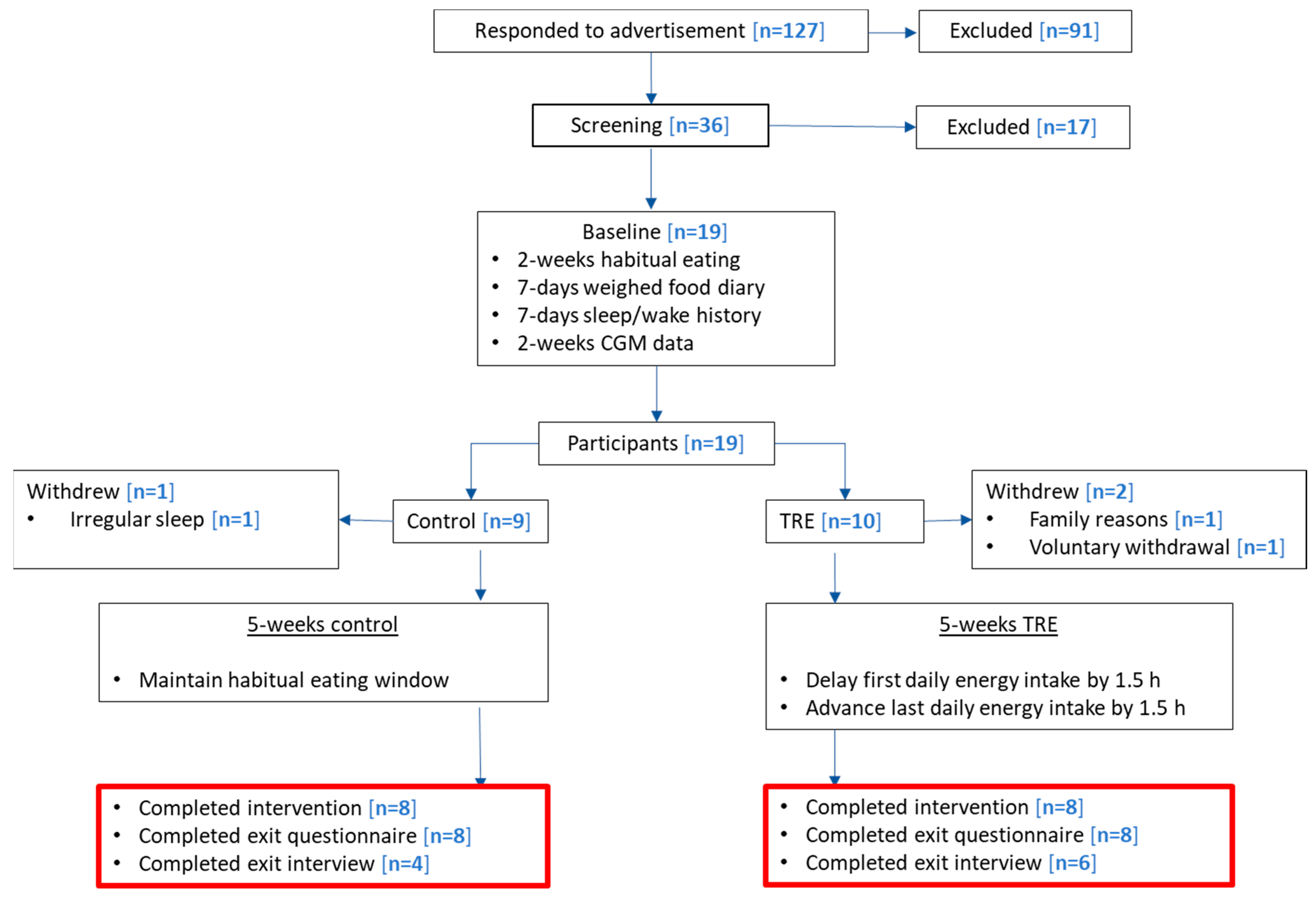 Nutrients 15 02336 g002