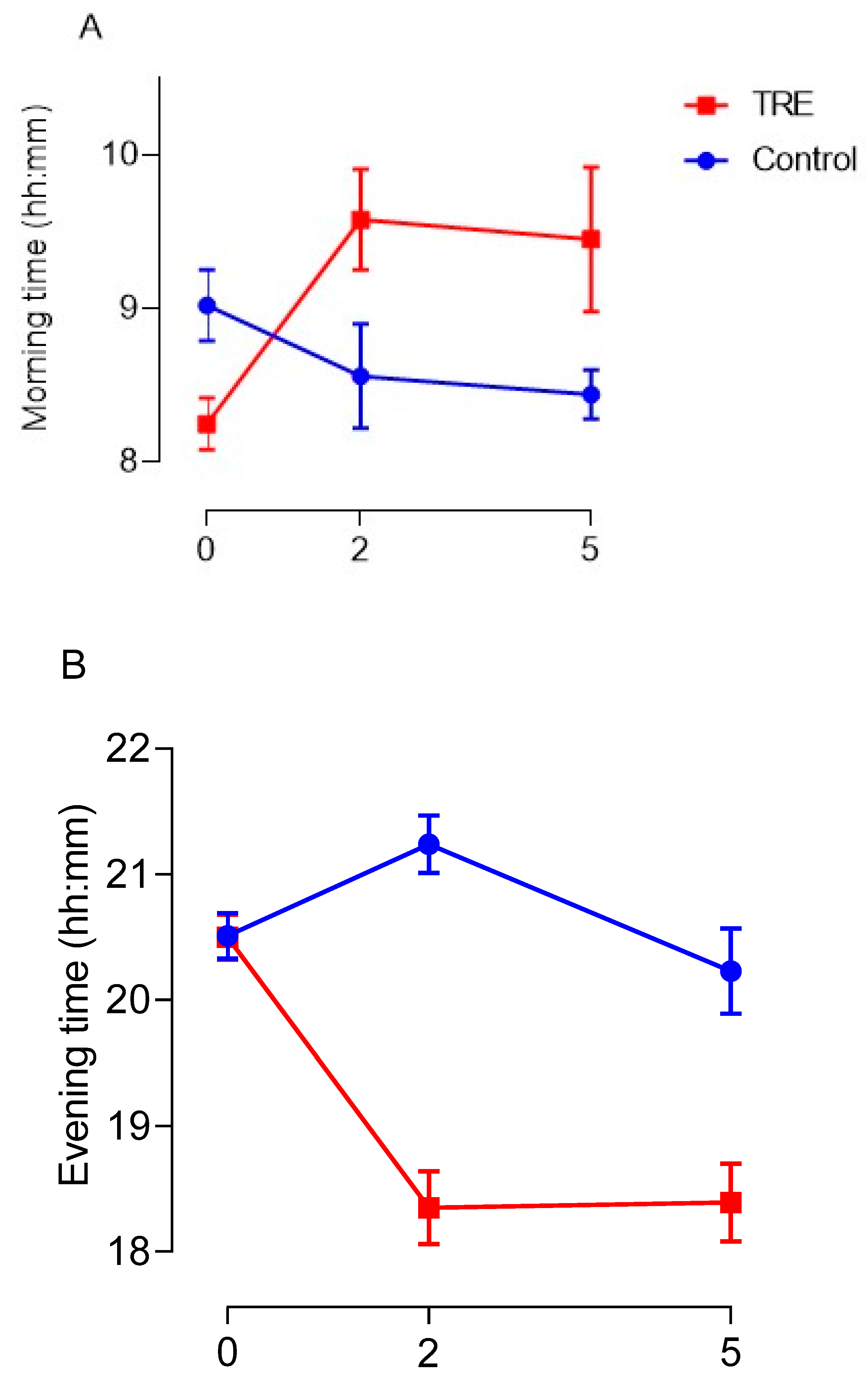 Nutrients 15 02336 g004a