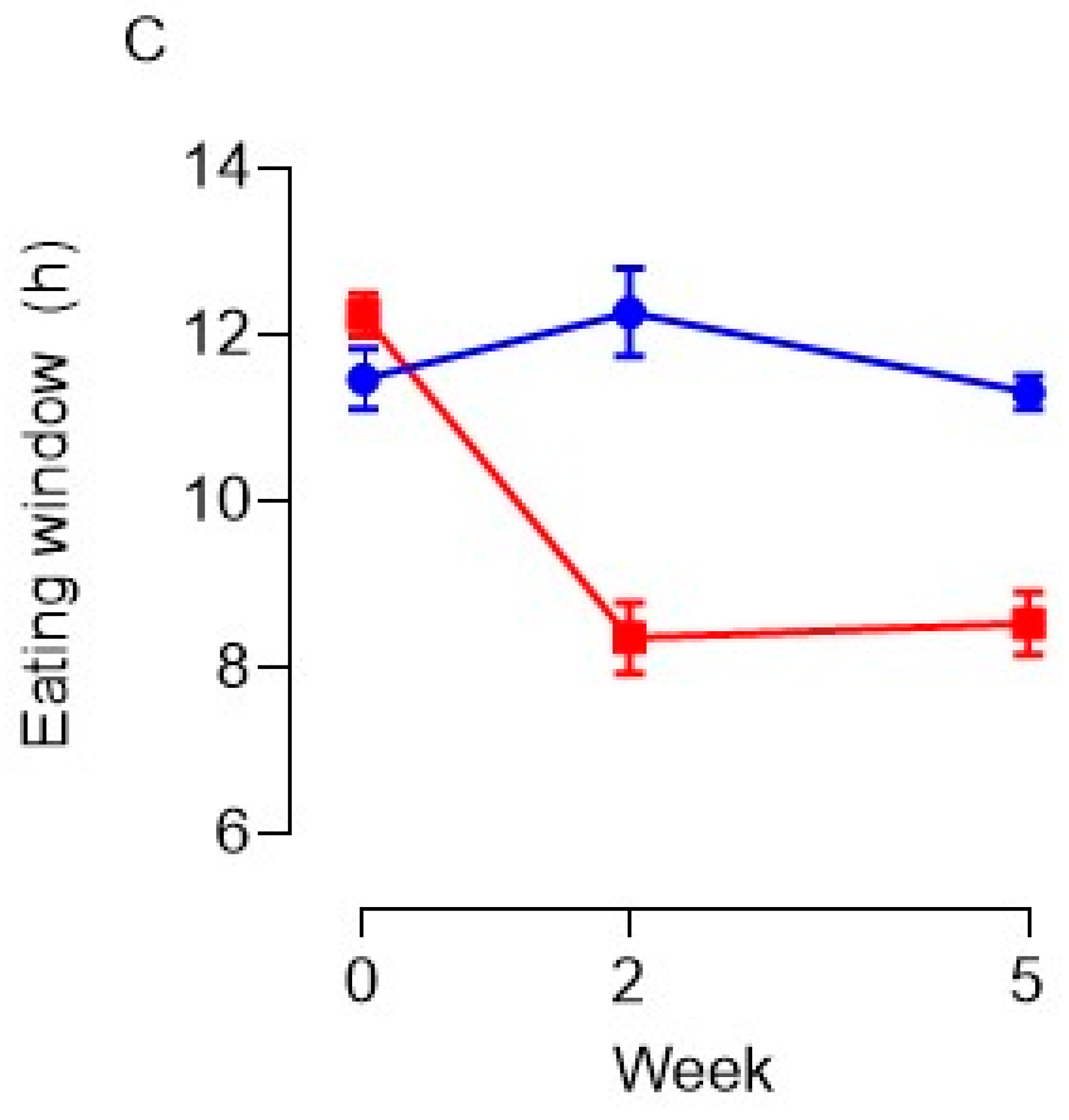 Nutrients 15 02336 g004b