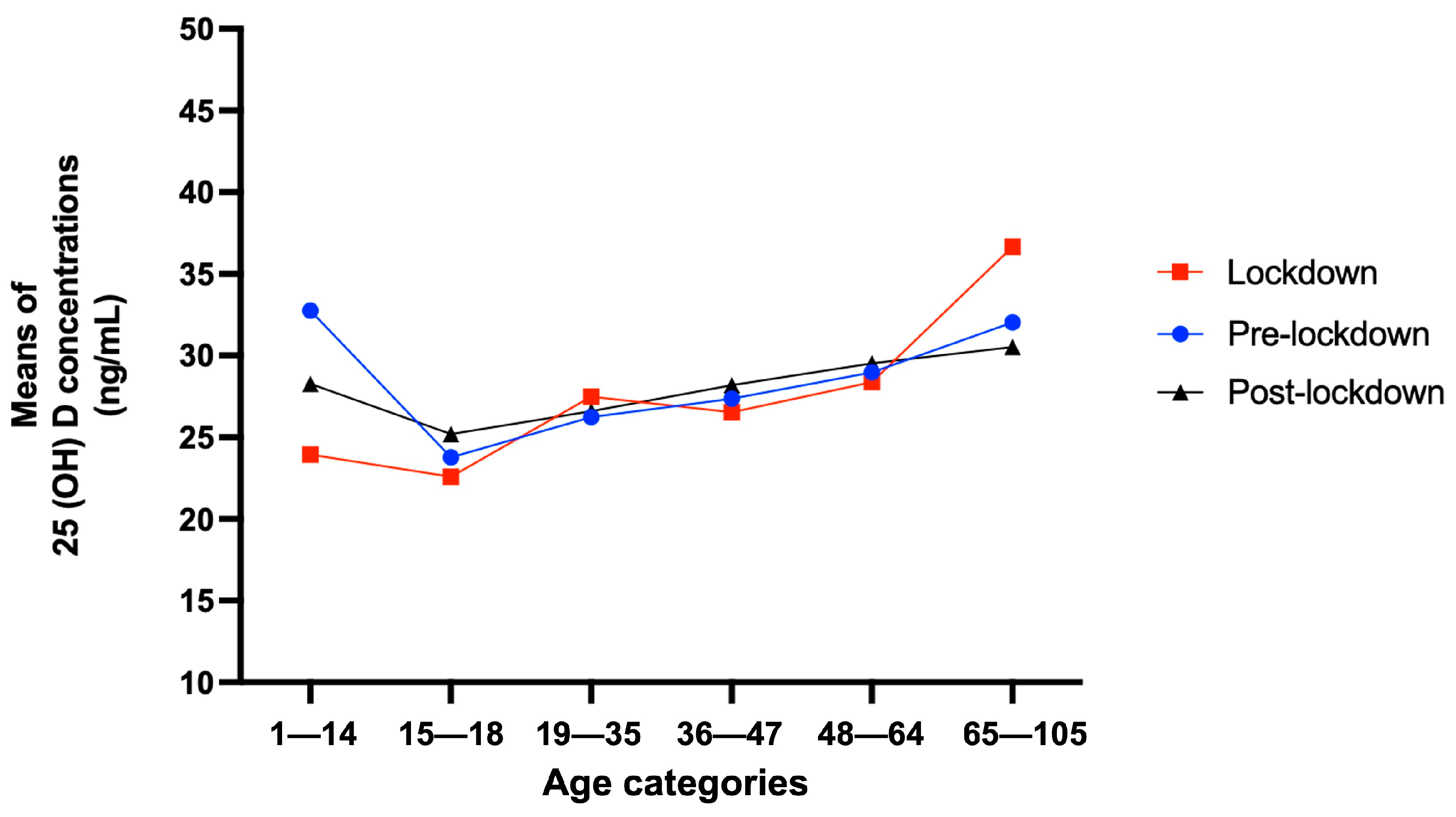 Nutrients 15 02345 g001