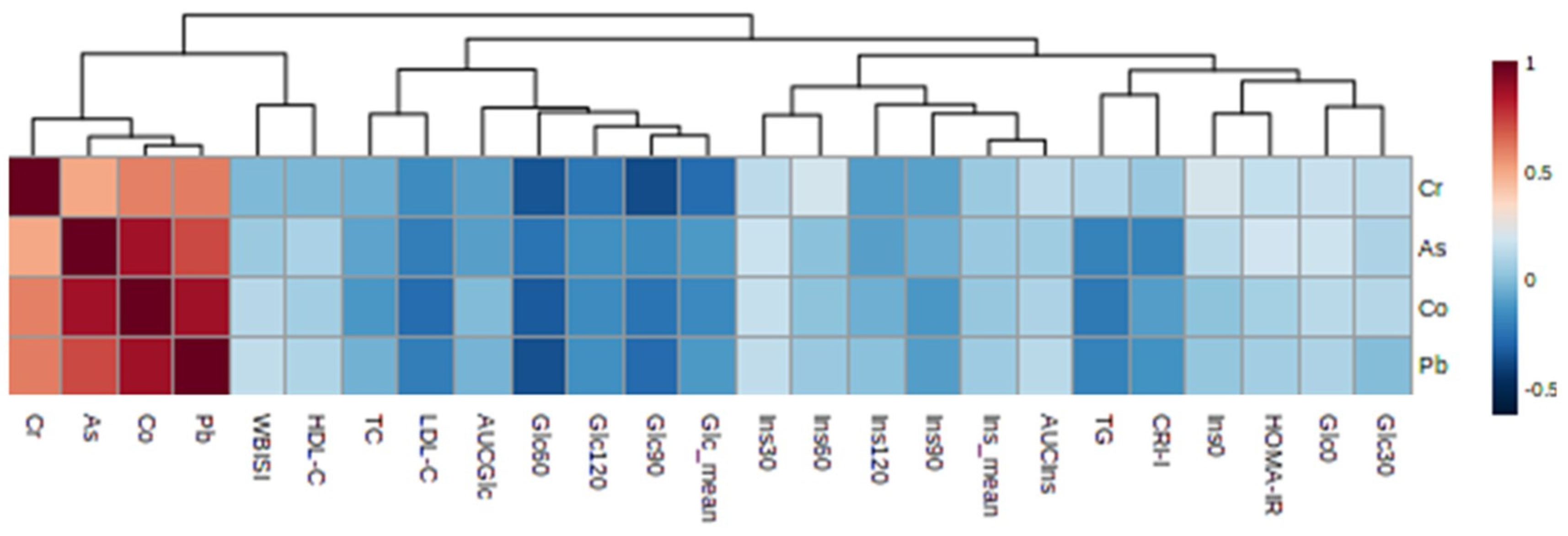 Nutrients 15 02347 g001