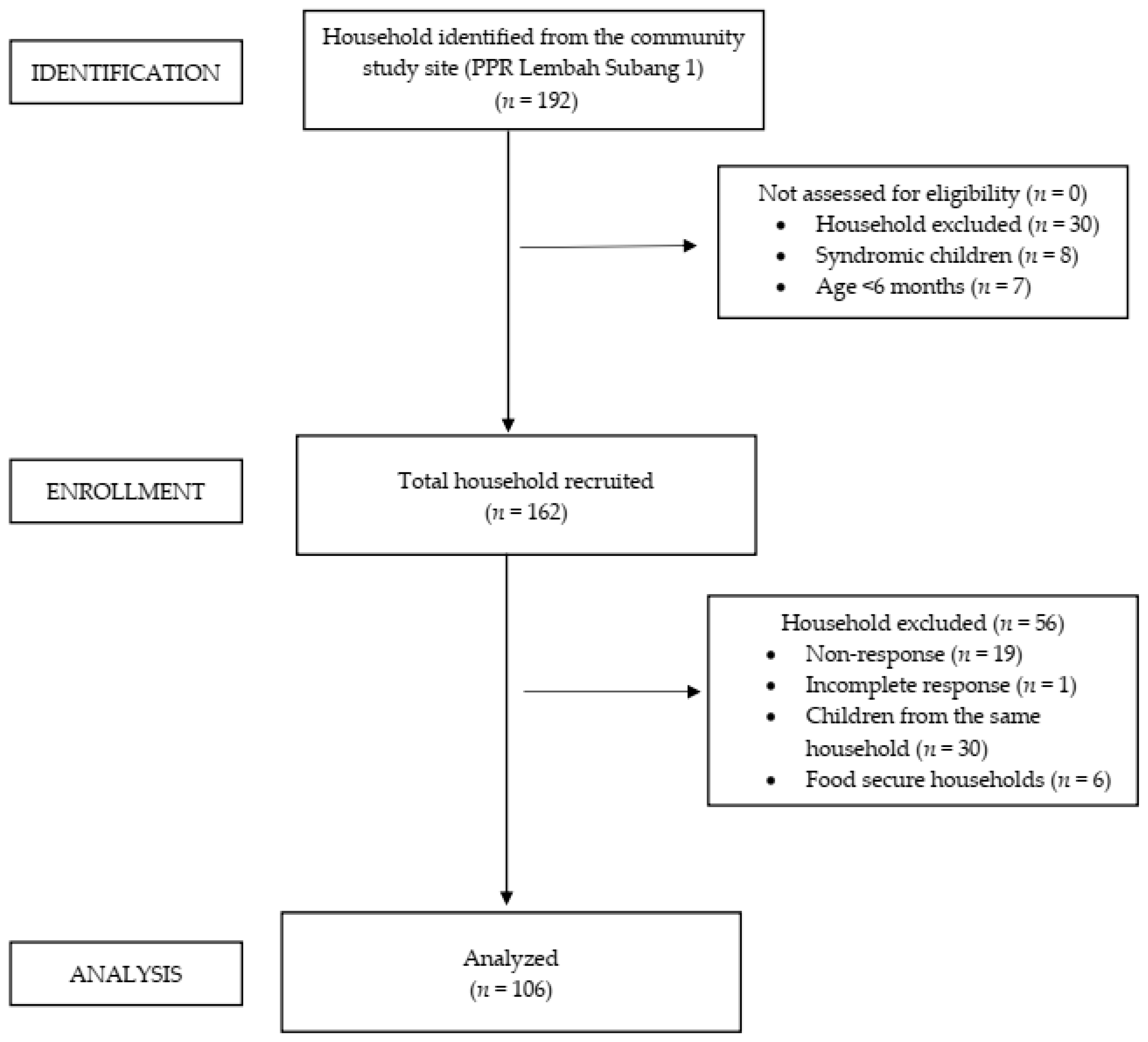 Nutrients 15 02356 g001
