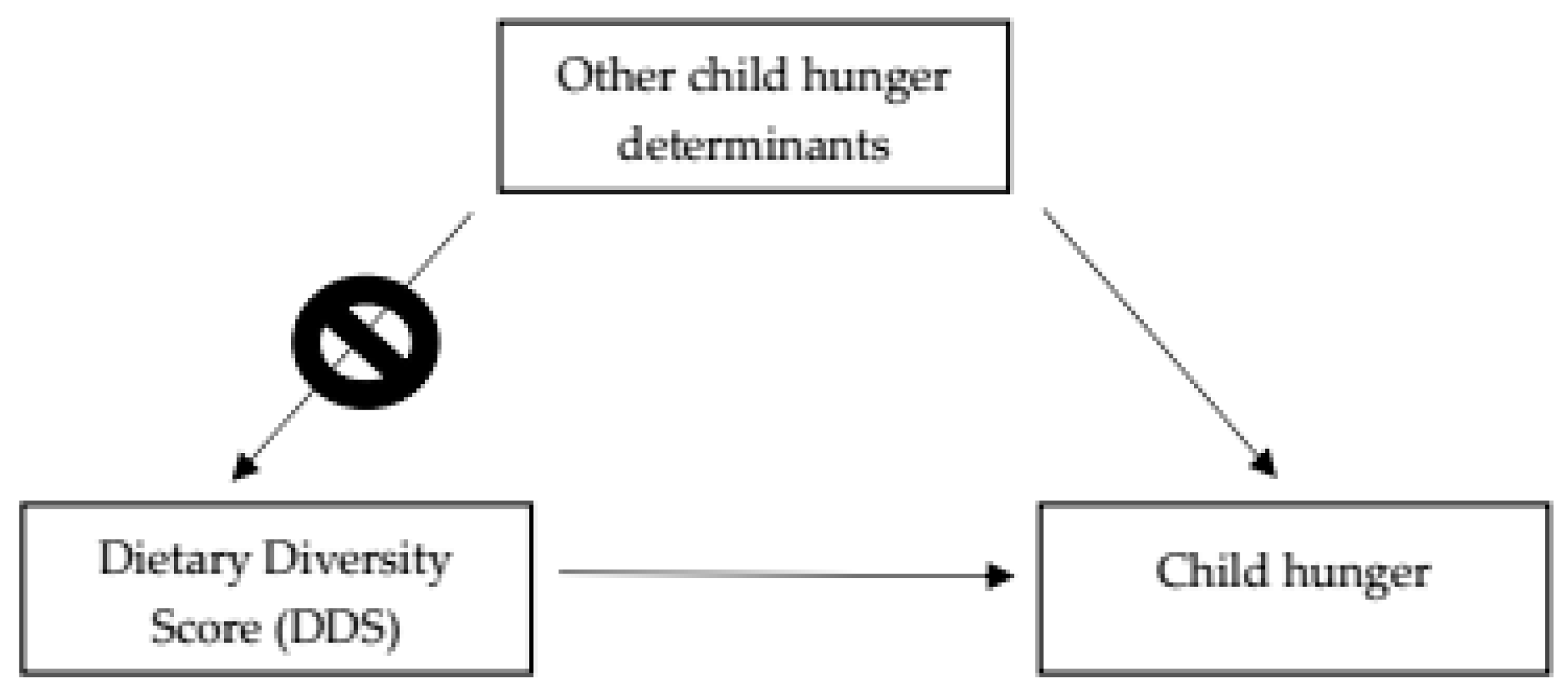 Nutrients 15 02356 g002