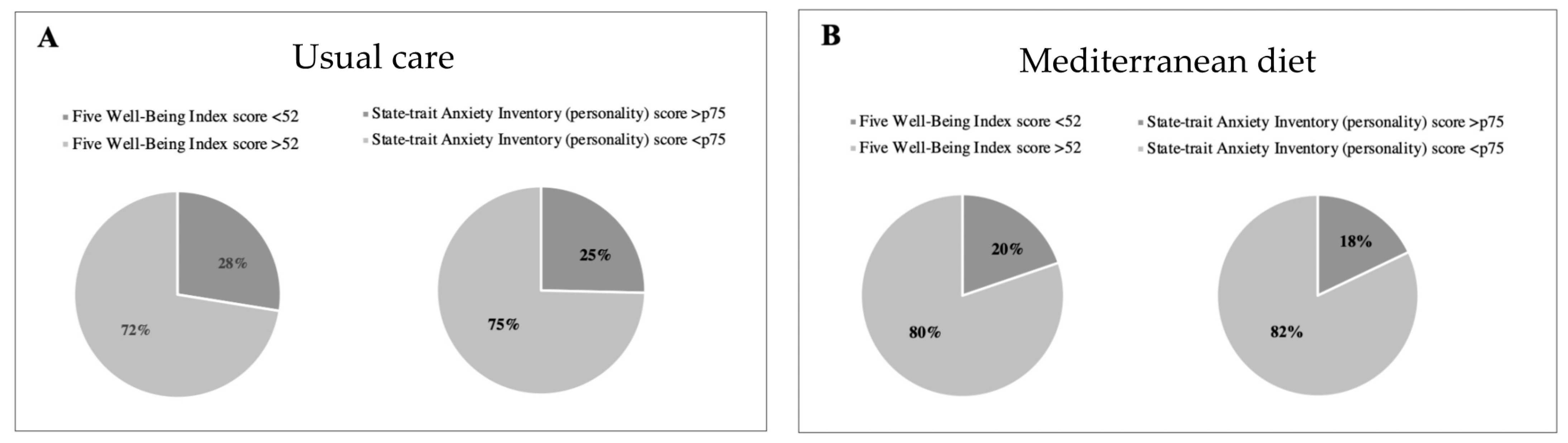 Nutrients 15 02362 g003