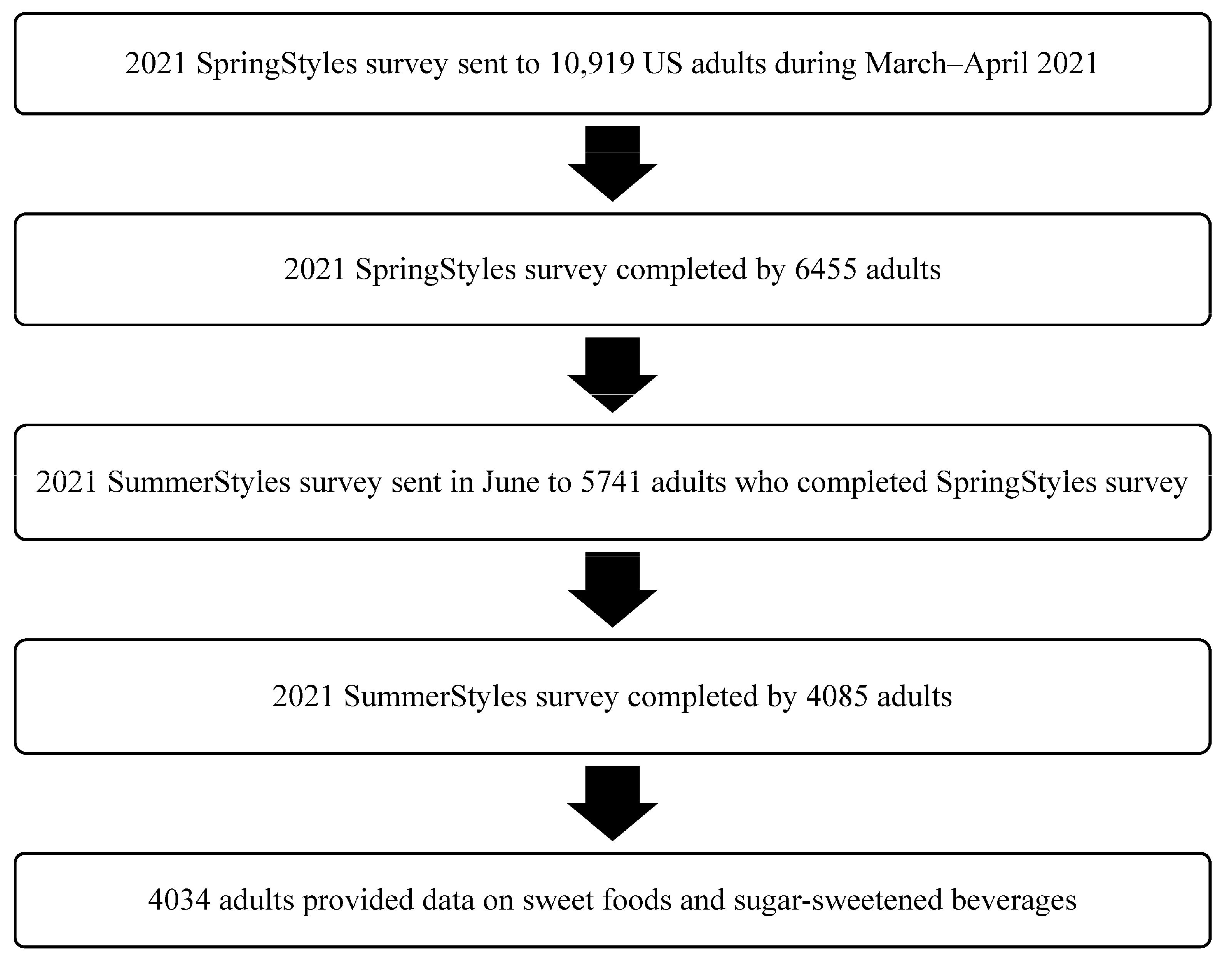 Nutrients 15 02363 g001
