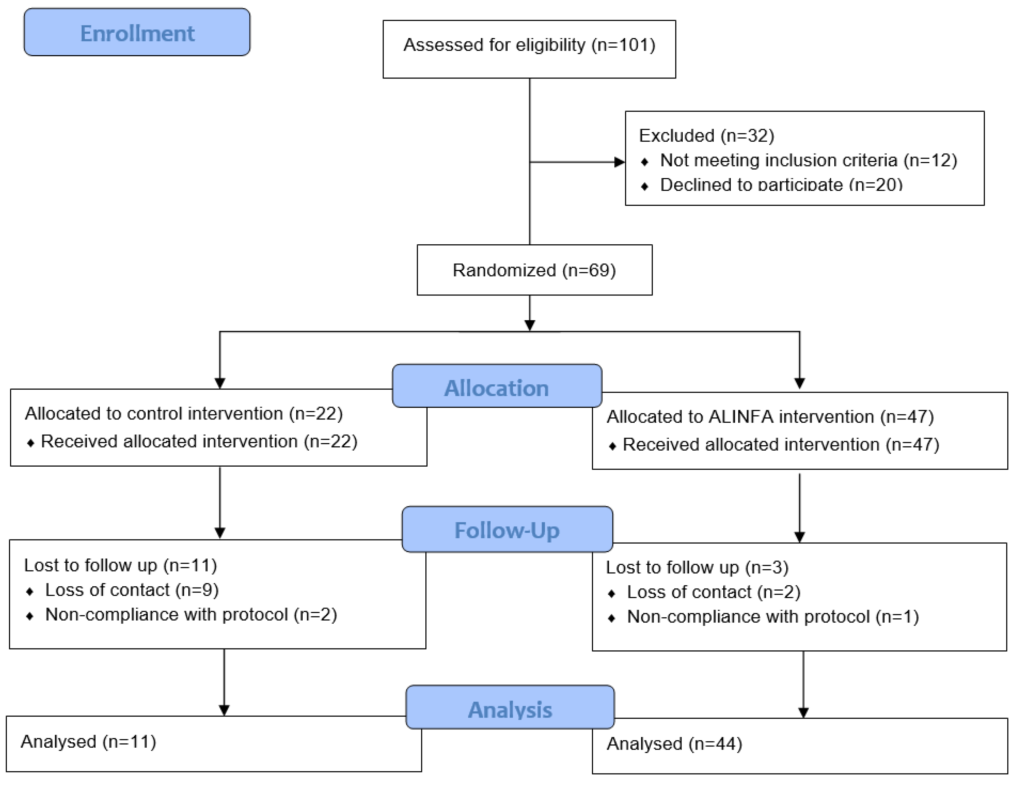Nutrients 15 02375 g001