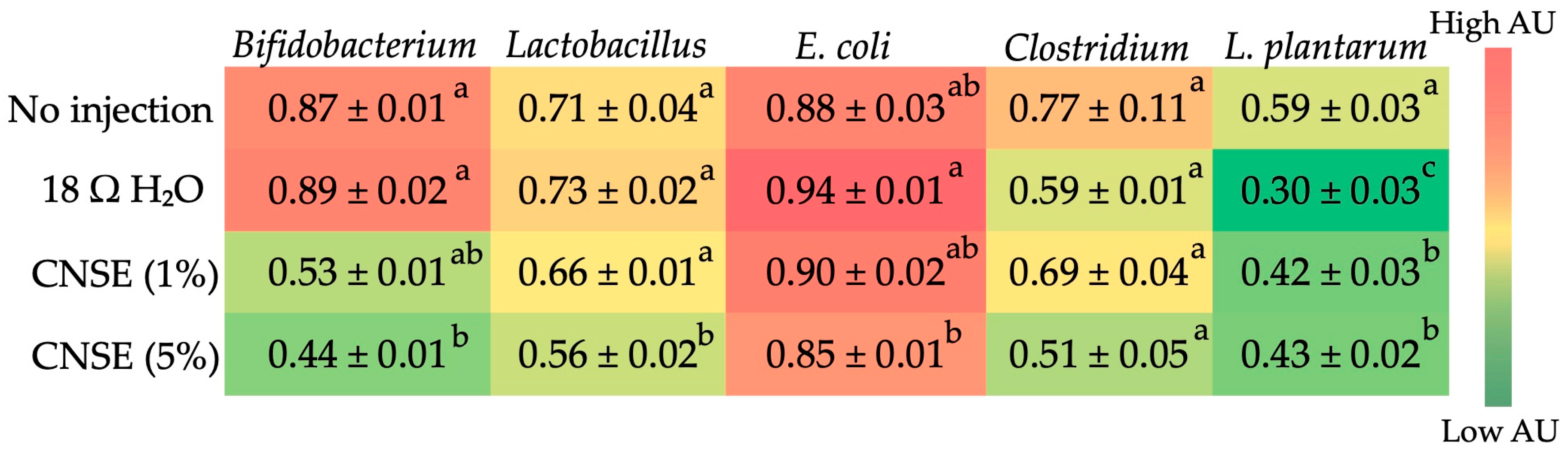 Nutrients 15 02378 g003 Nutrients 15 02378 g003