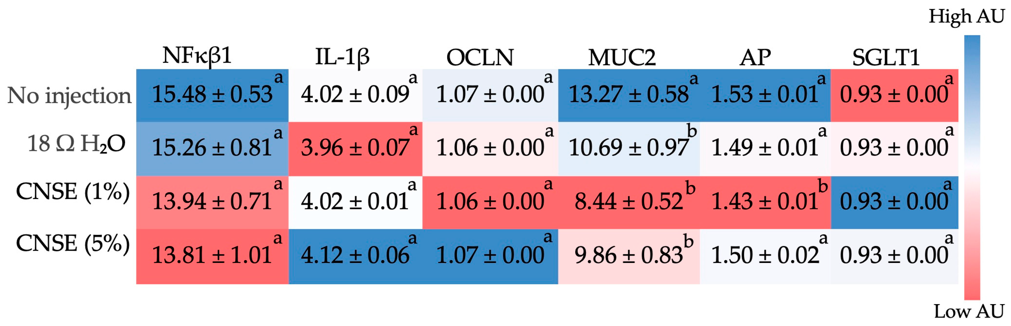 Nutrients 15 02378 g004 Nutrients 15 02378 g004