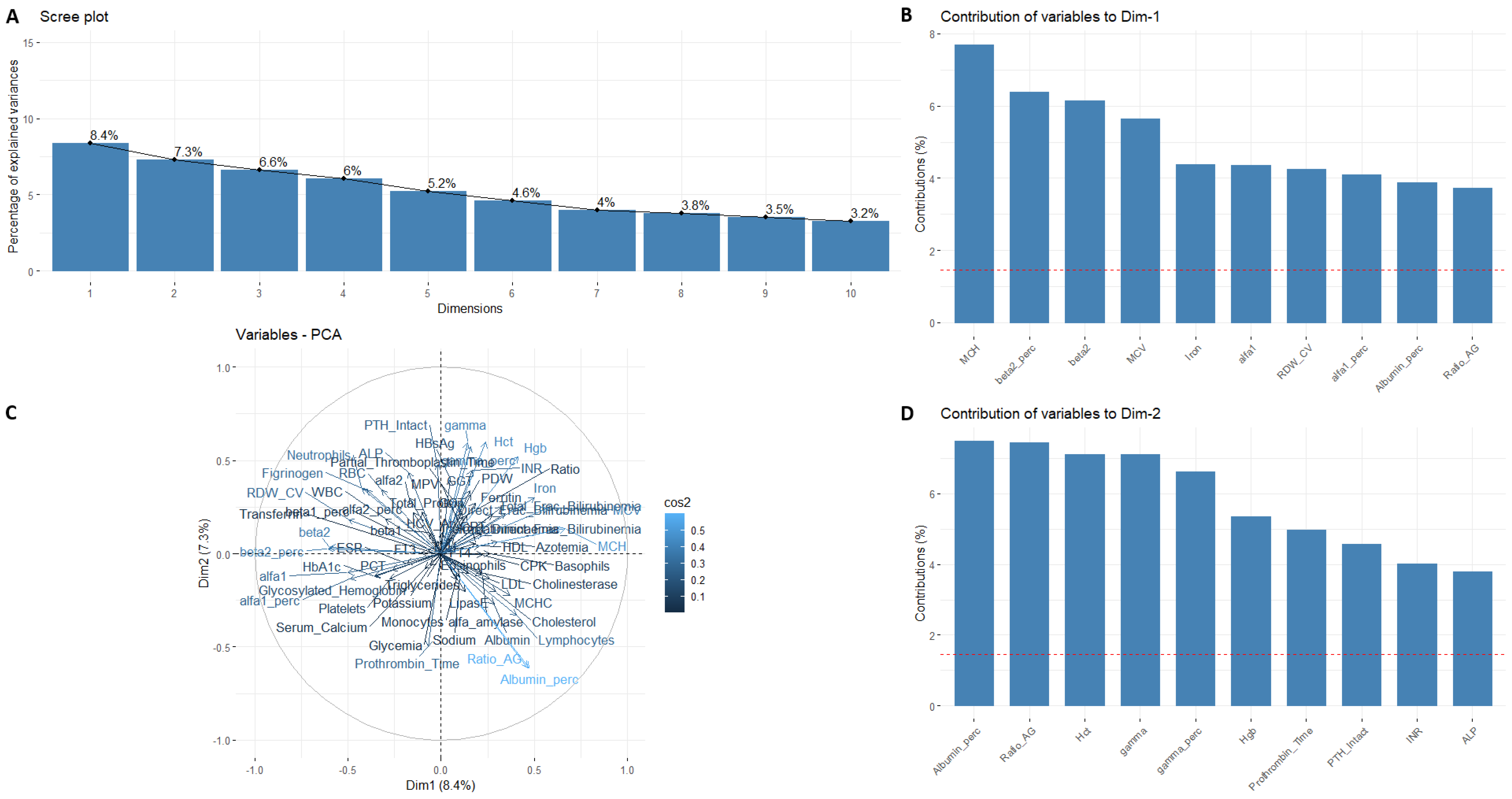 Nutrients 15 02381 g003
