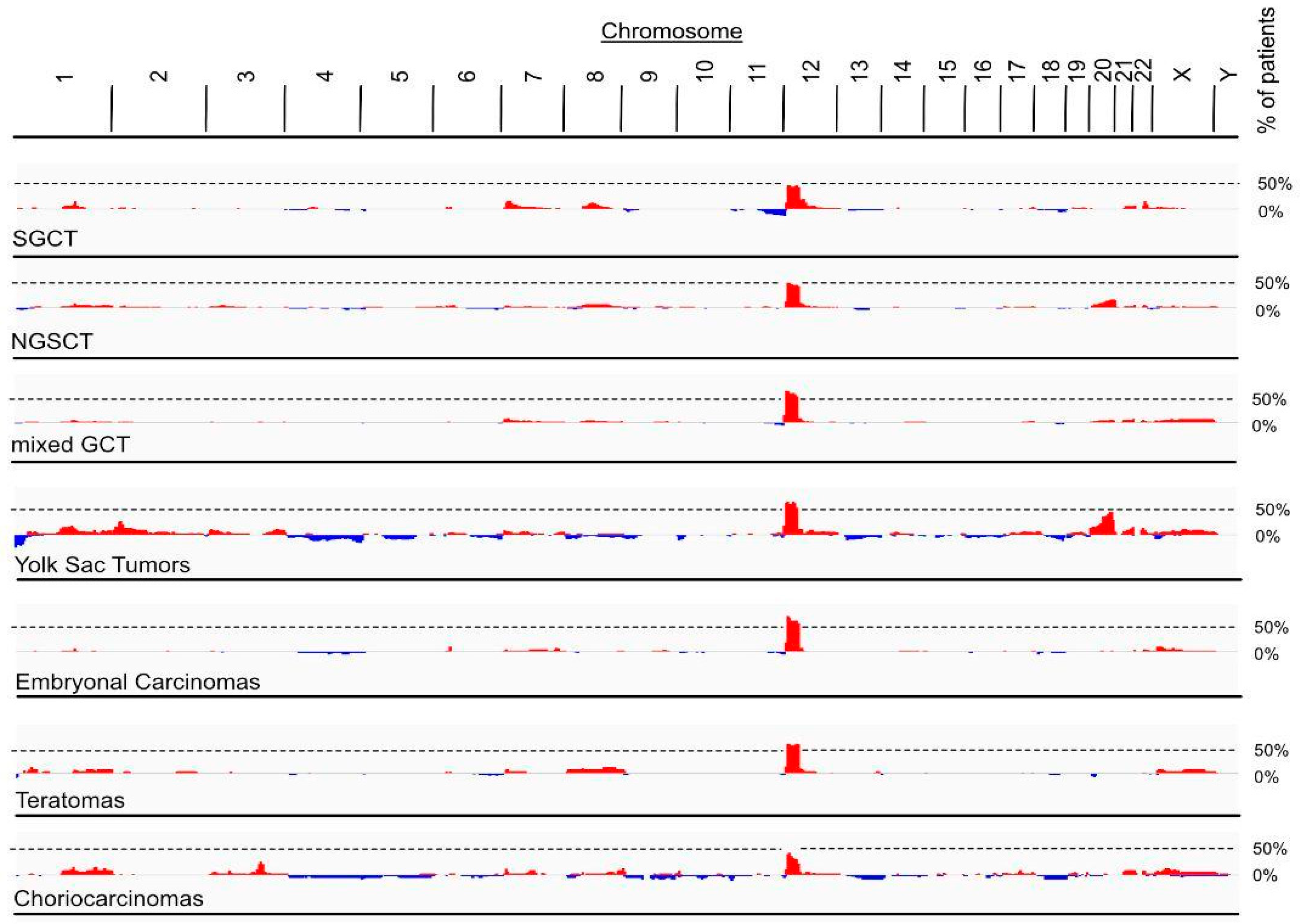 Nutrients 15 02384 g003