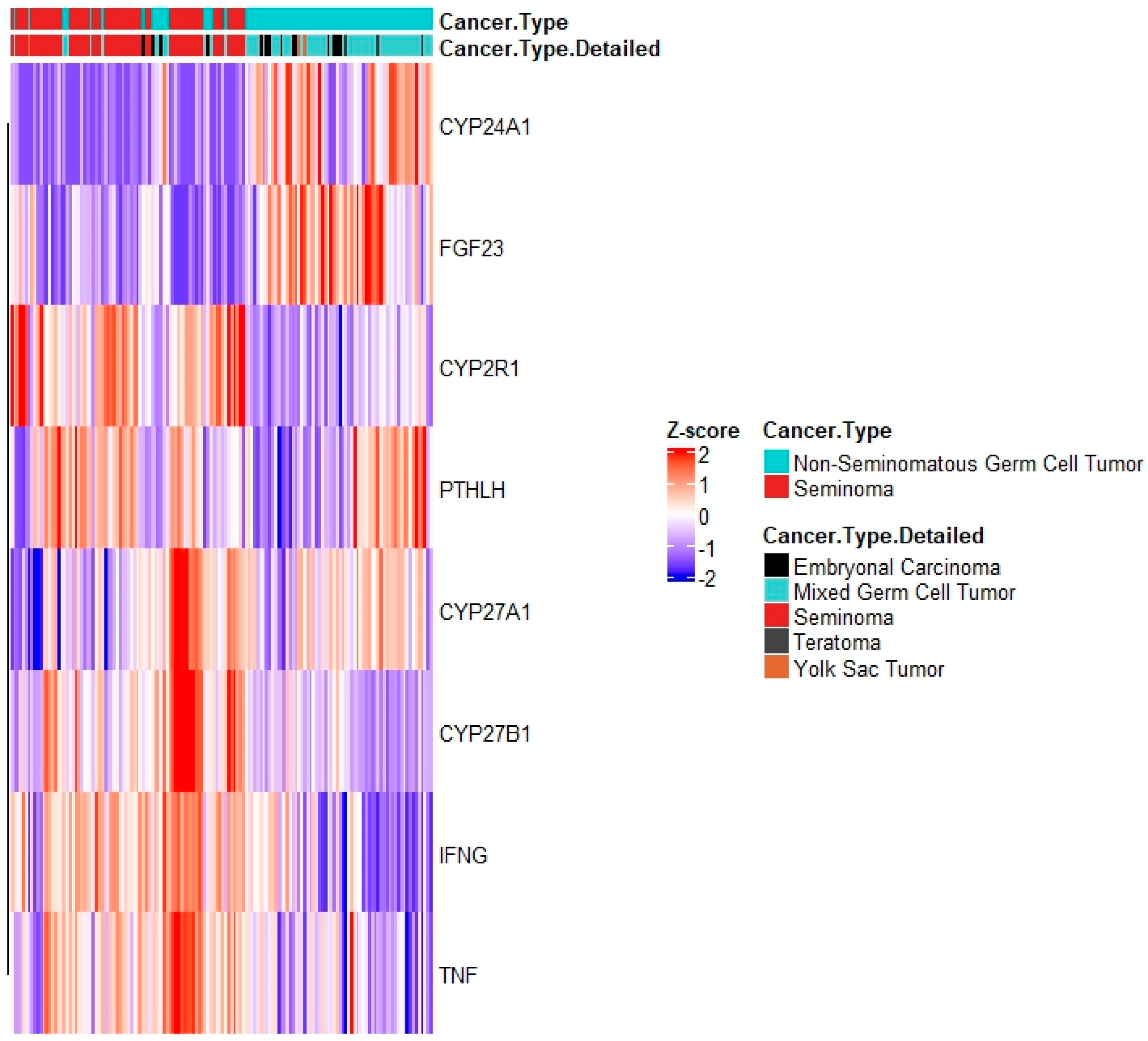 Nutrients 15 02384 g007