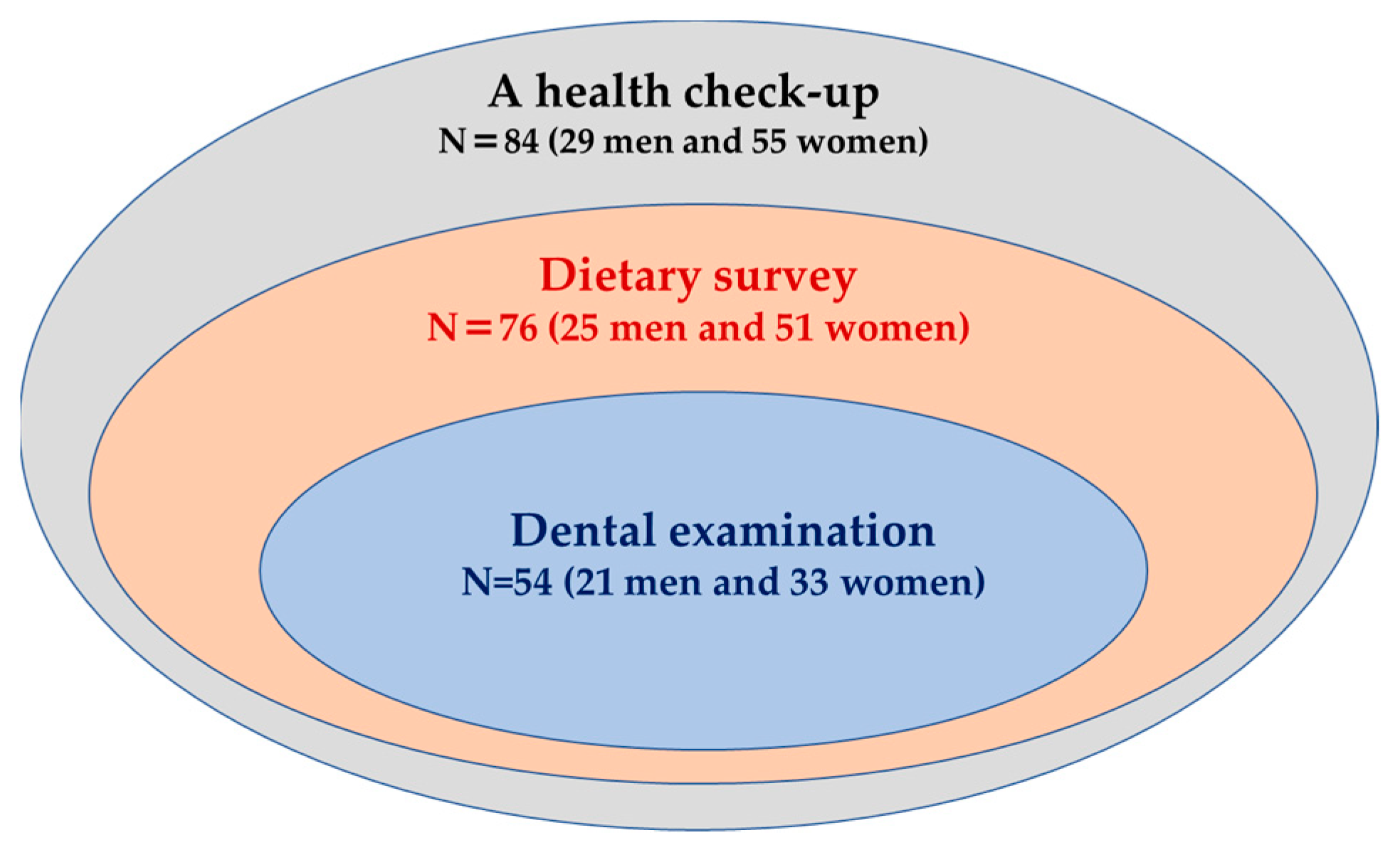 Nutrients 15 02391 g001