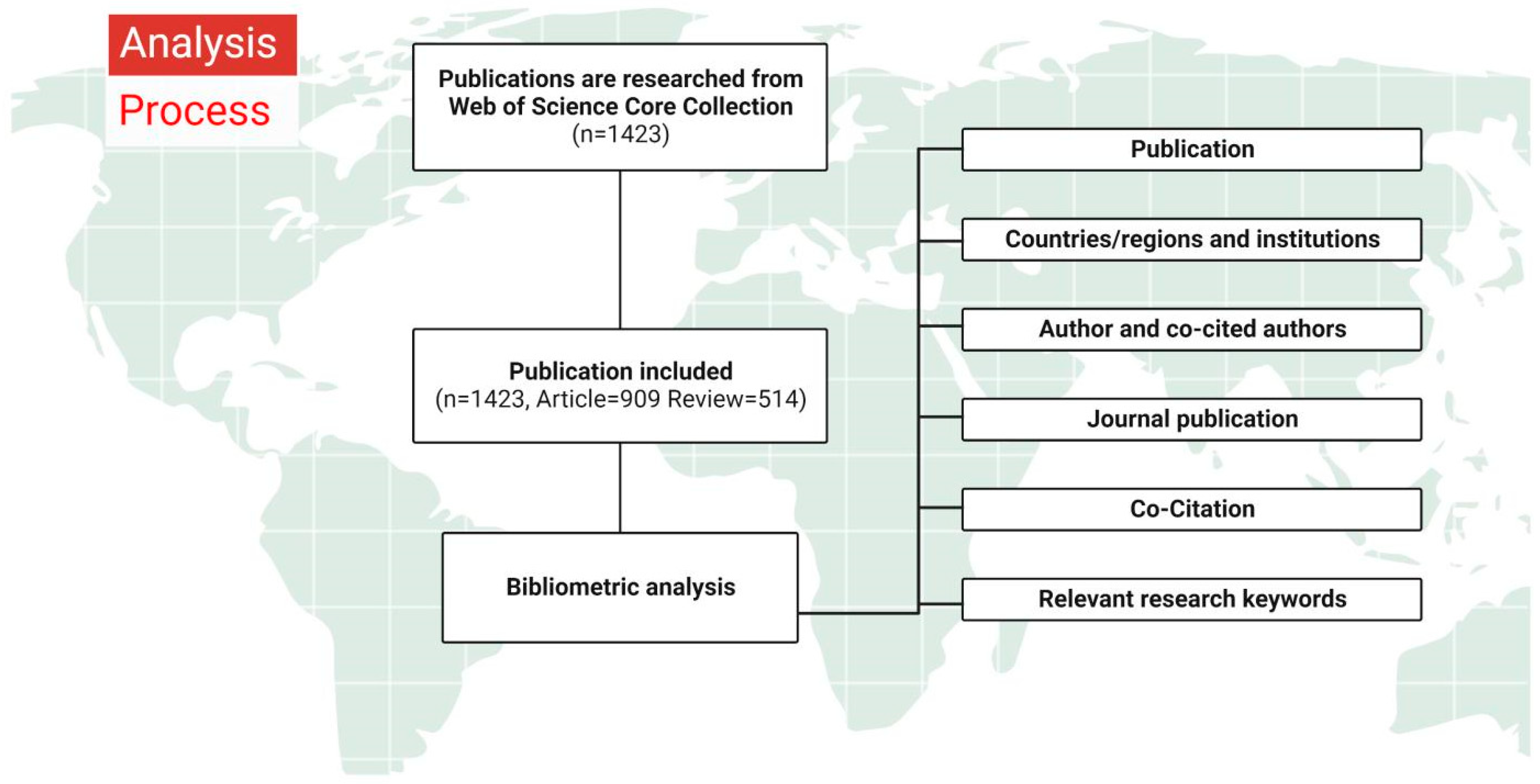 Nutrients 15 02398 g002