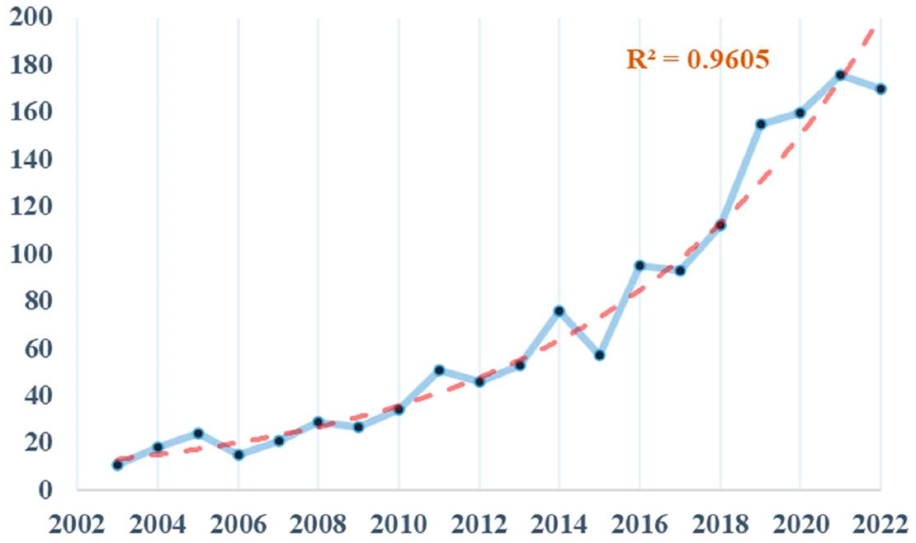 Nutrients 15 02398 g003