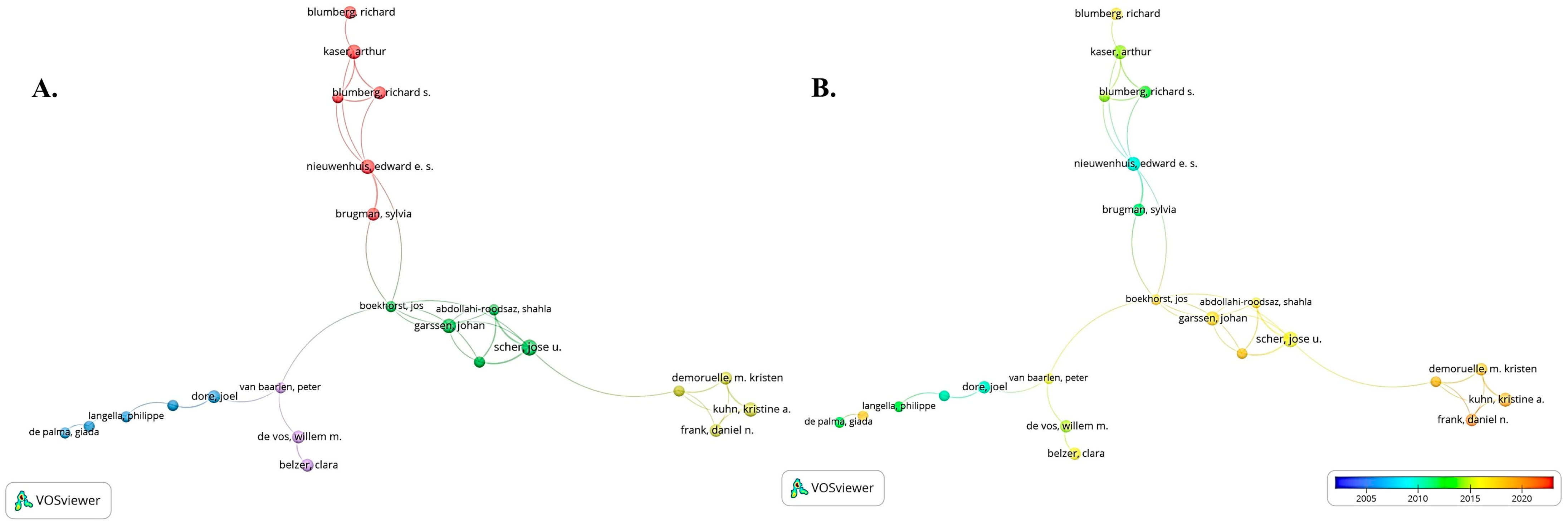 Nutrients 15 02398 g005