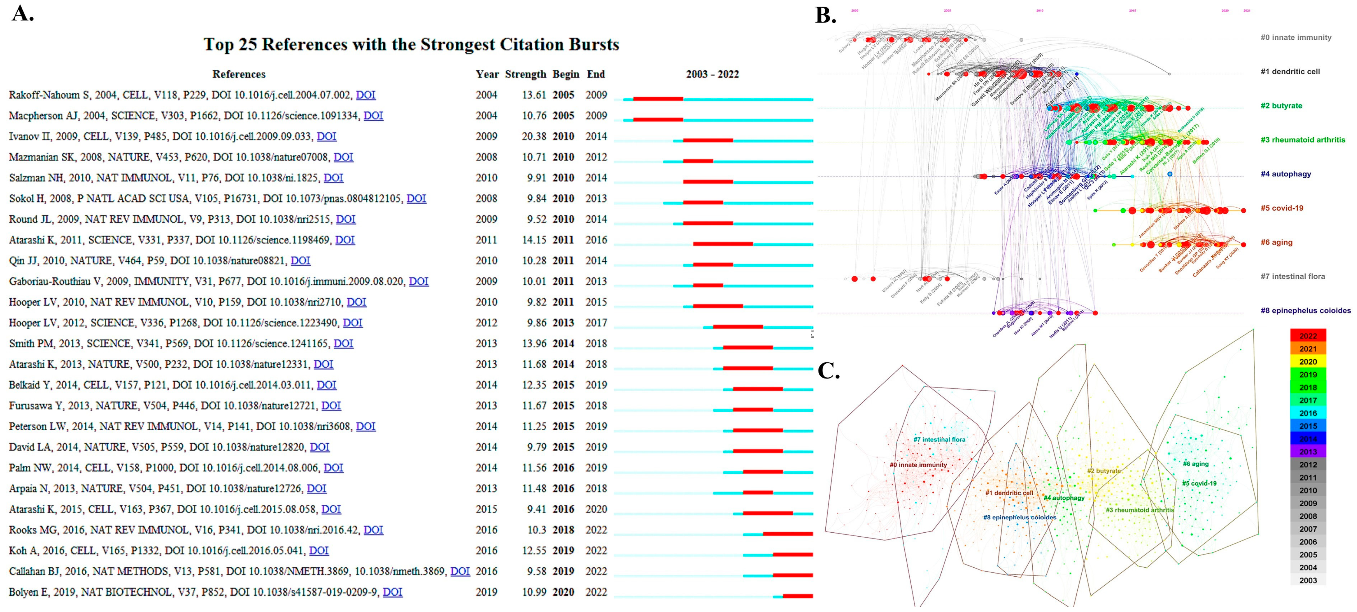 Nutrients 15 02398 g006
