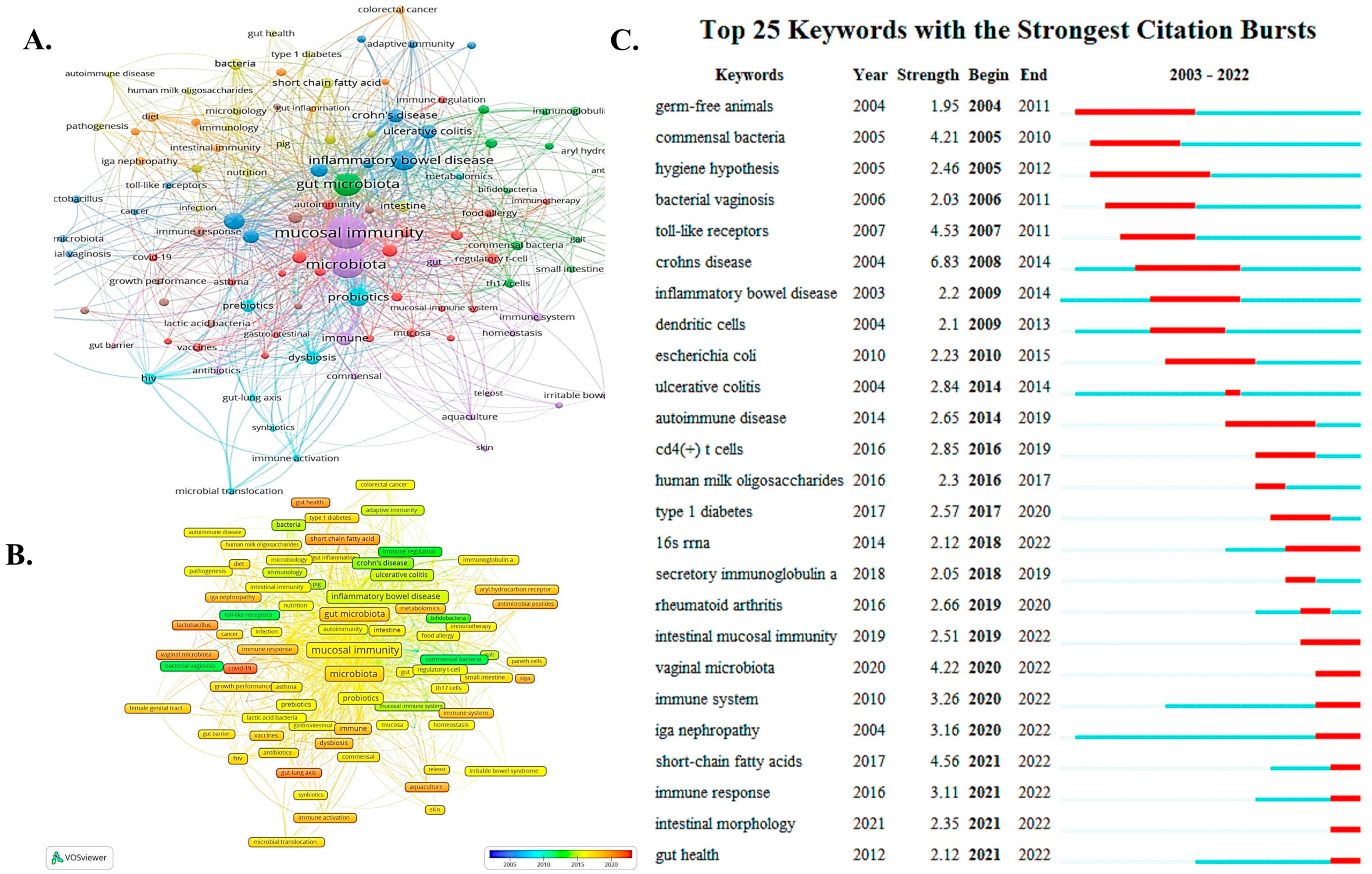 Nutrients 15 02398 g007