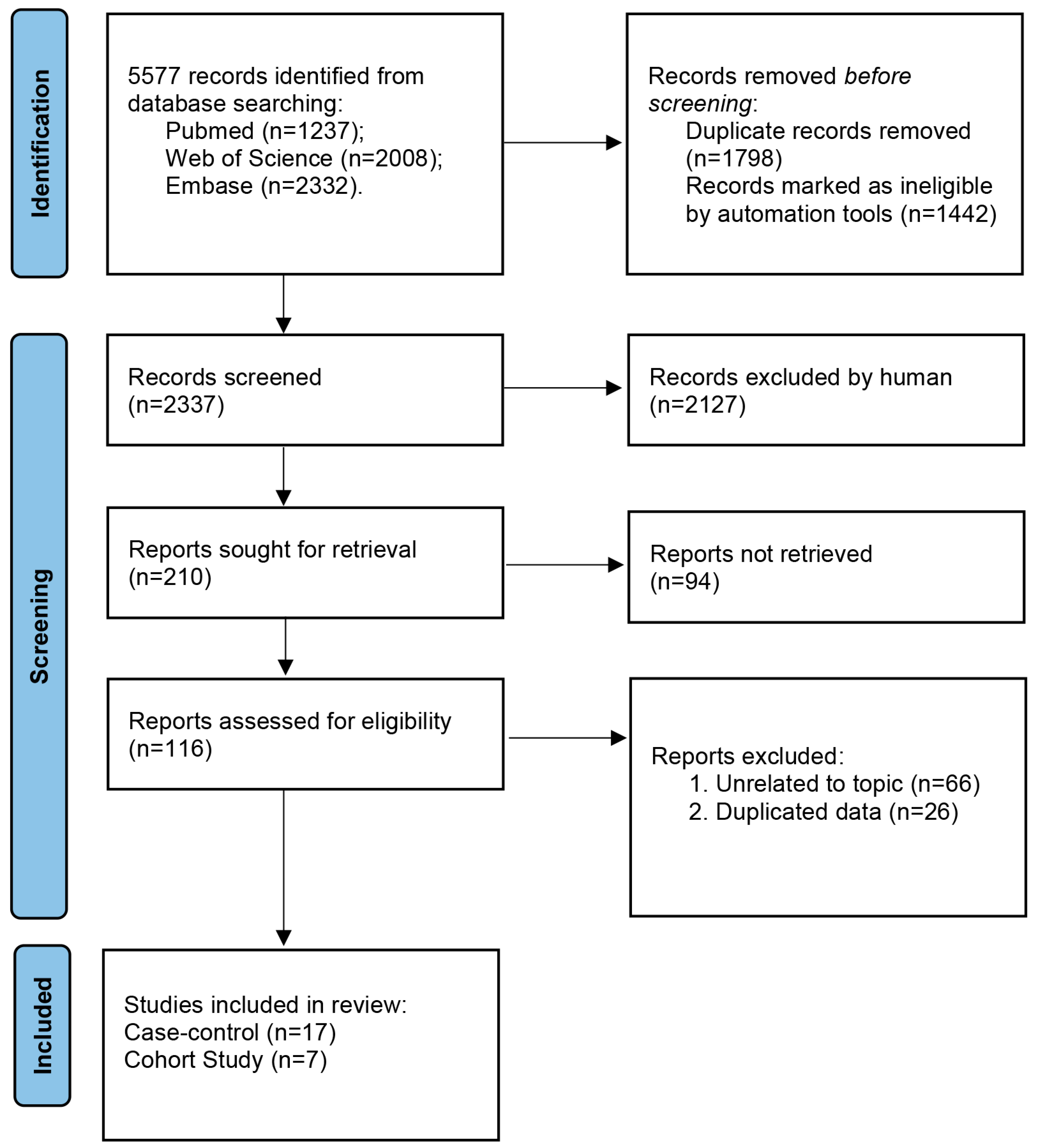 Nutrients 15 02402 g001