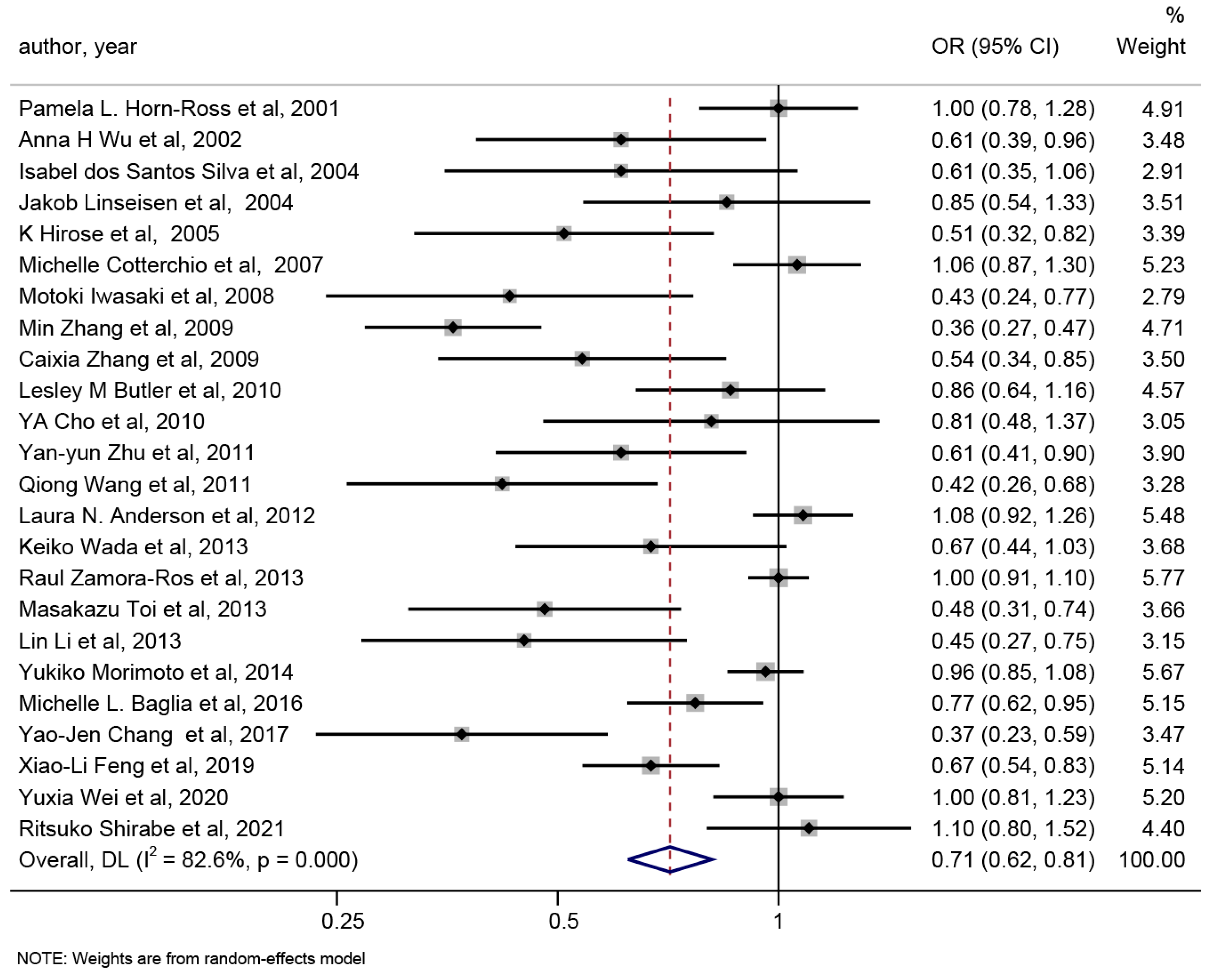 Nutrients 15 02402 g002