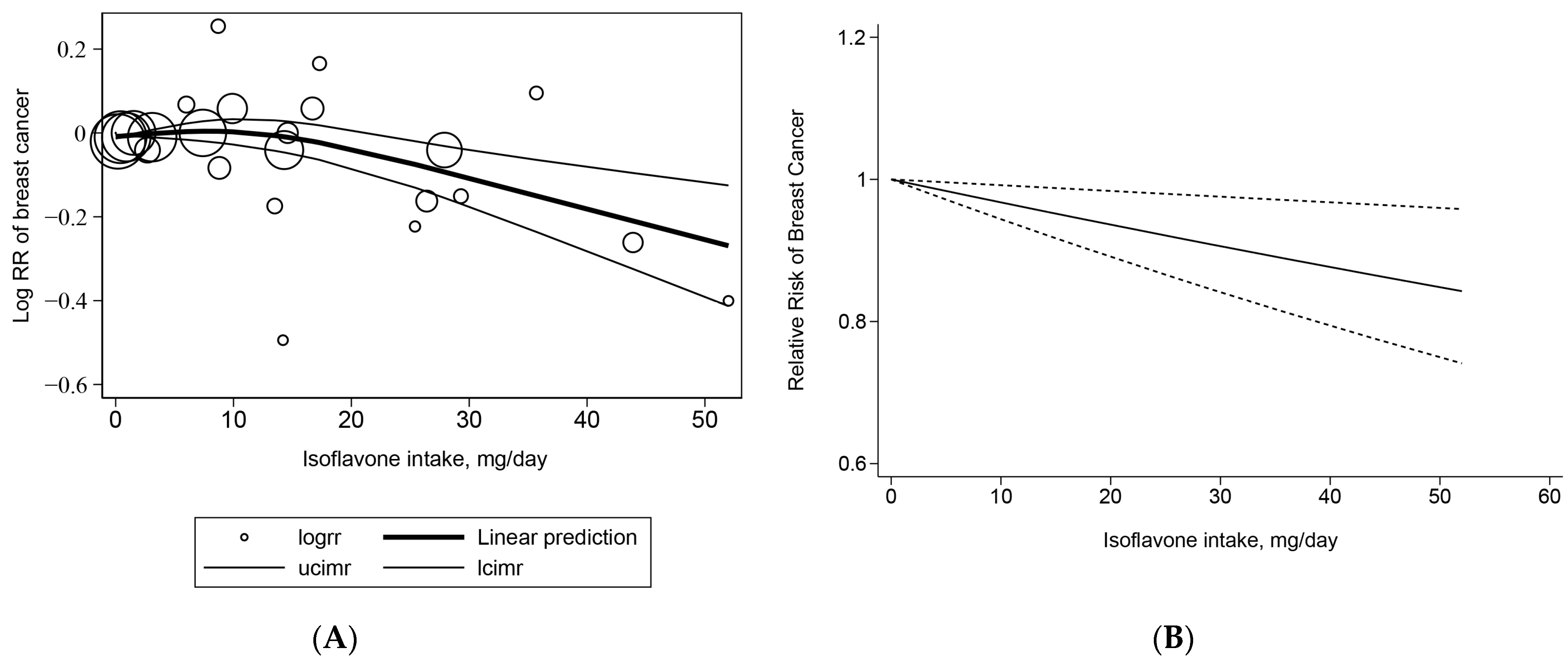 Nutrients 15 02402 g003a