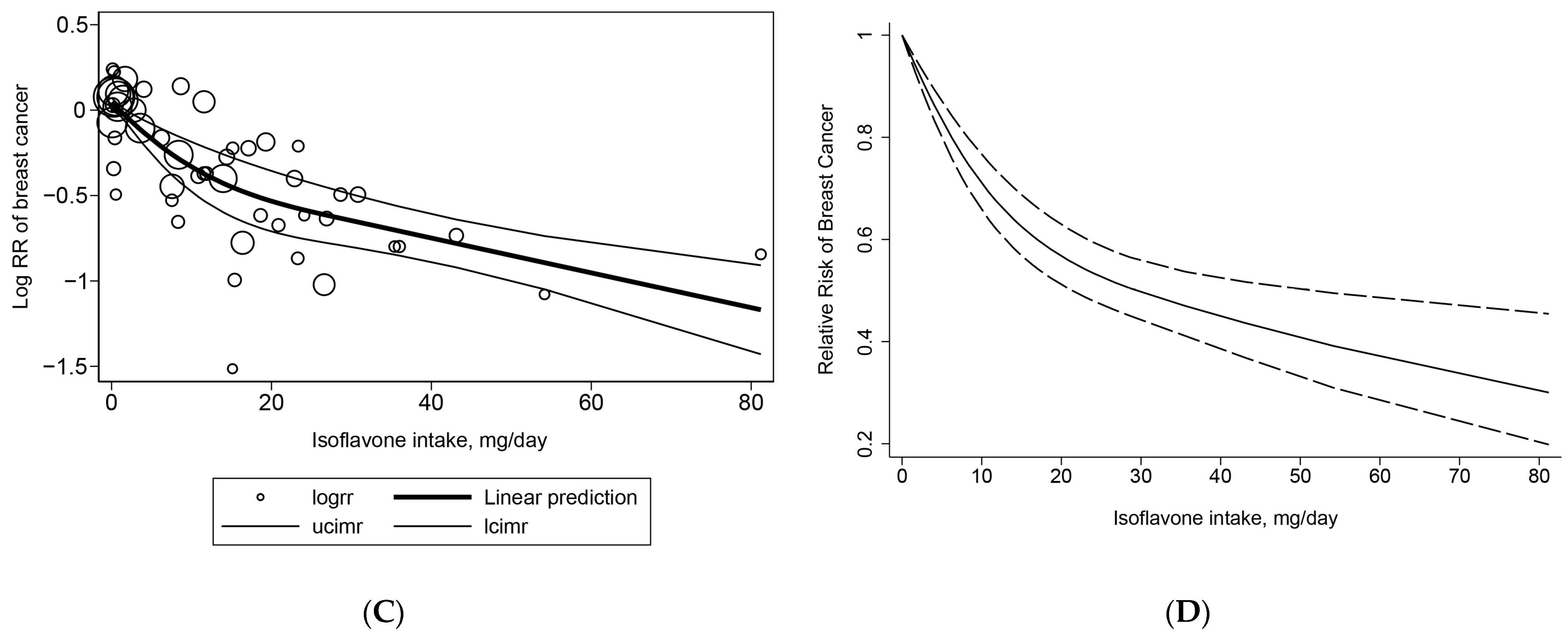 Nutrients 15 02402 g003b