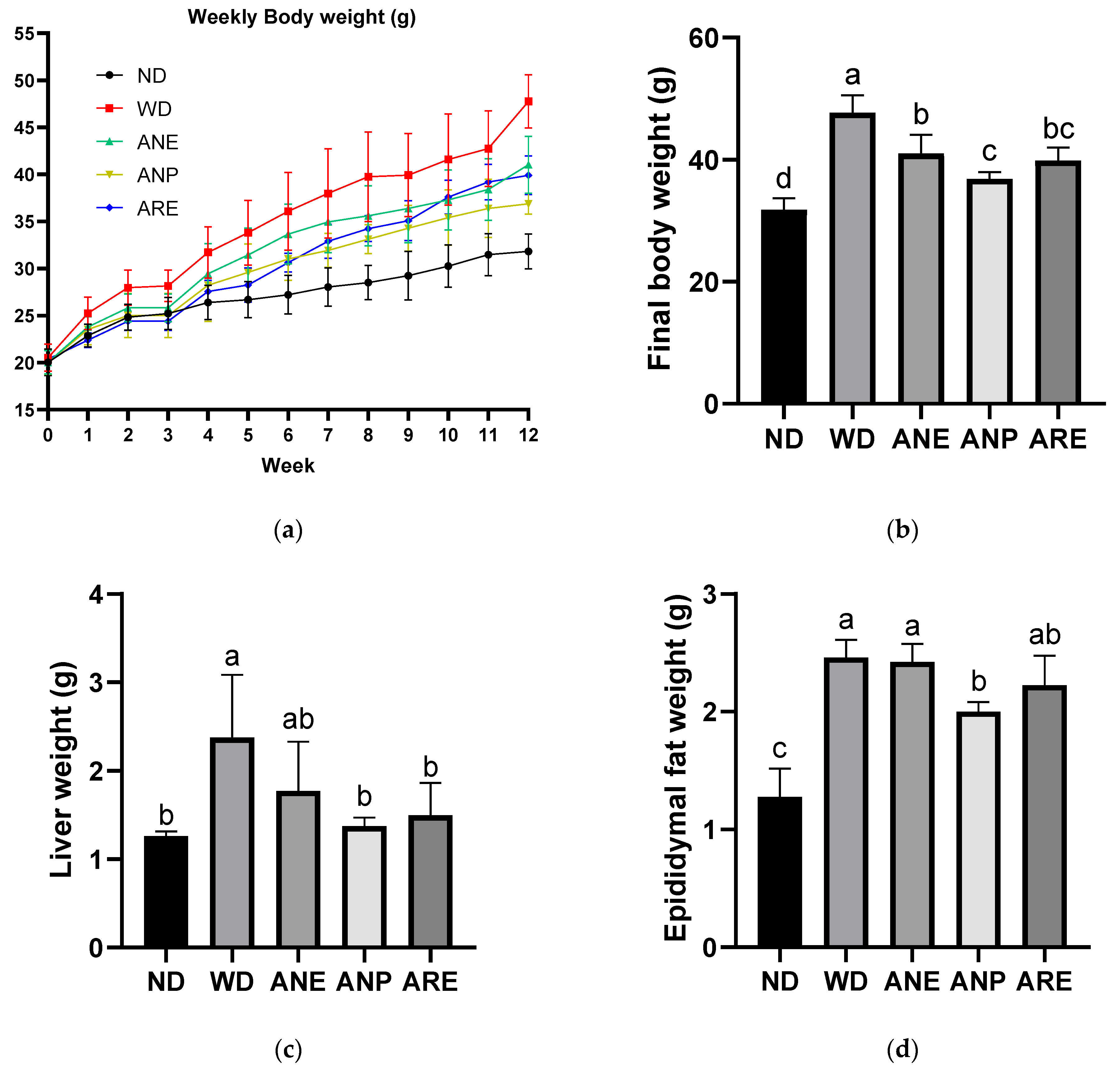 Nutrients 15 02403 g002