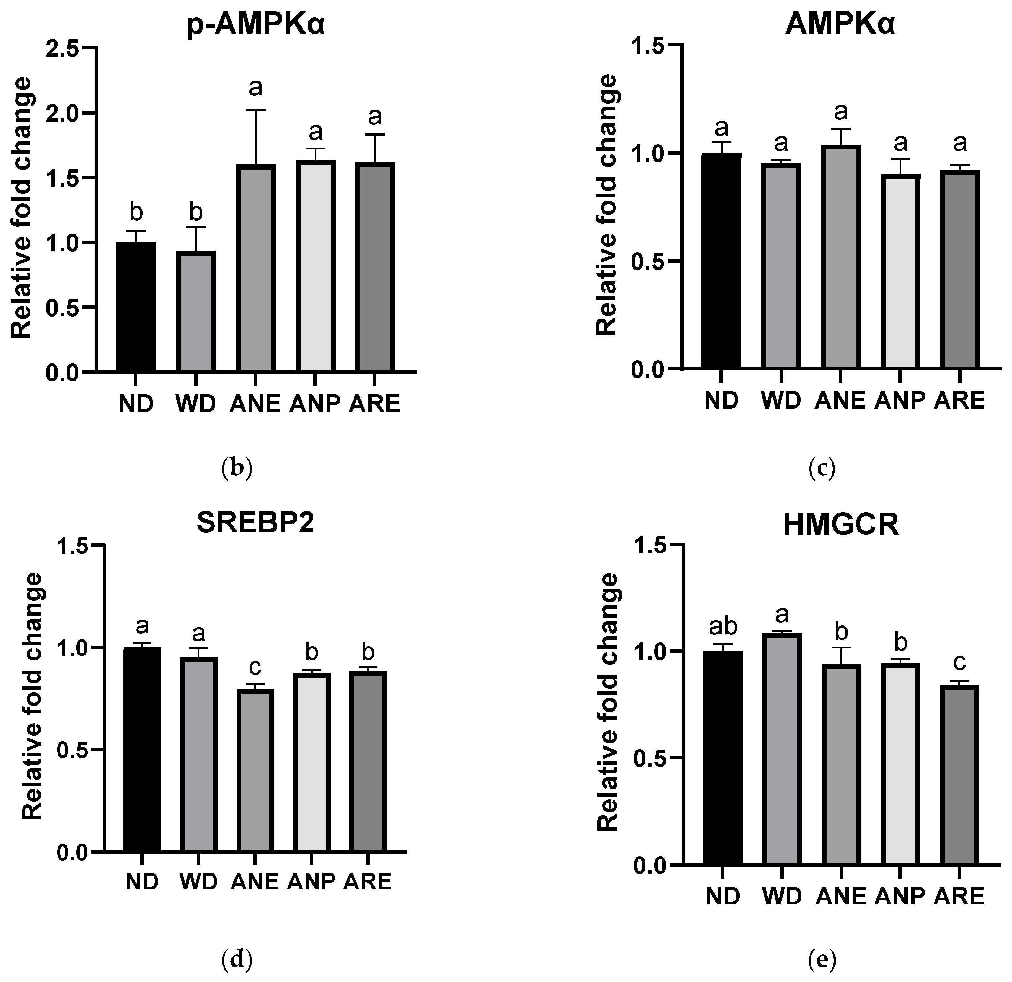 Nutrients 15 02403 g005b
