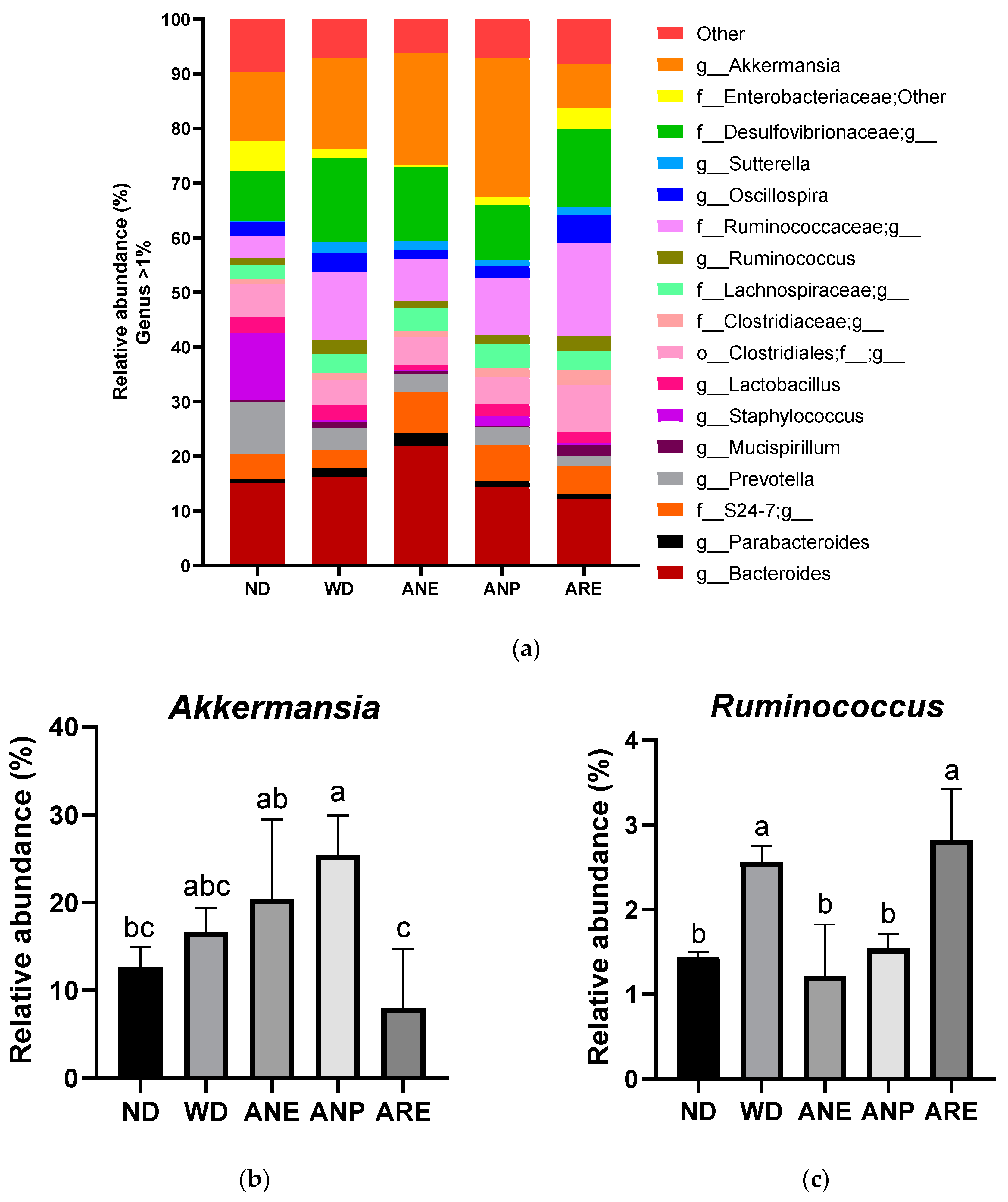 Nutrients 15 02403 g006