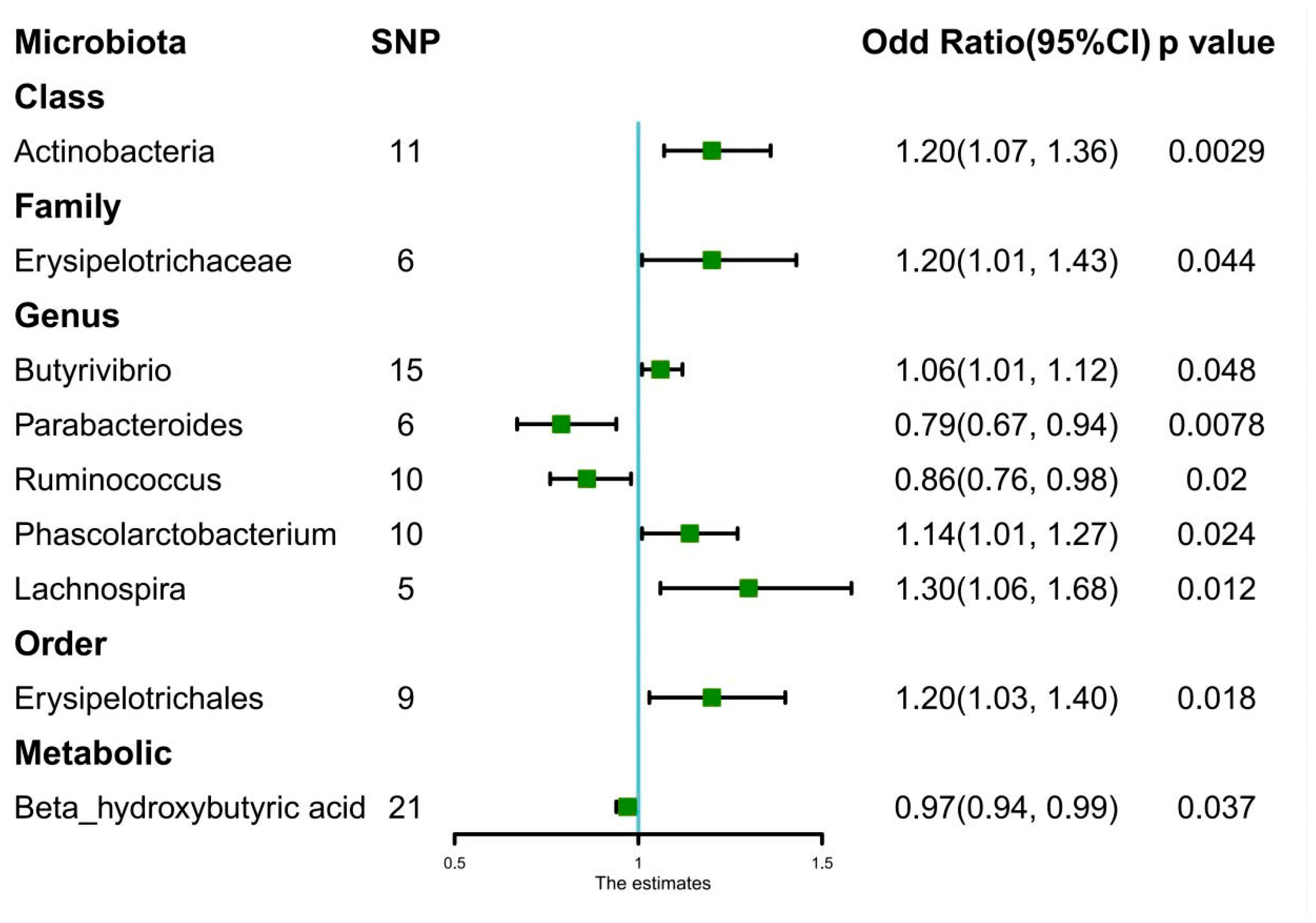 Nutrients 15 02407 g001