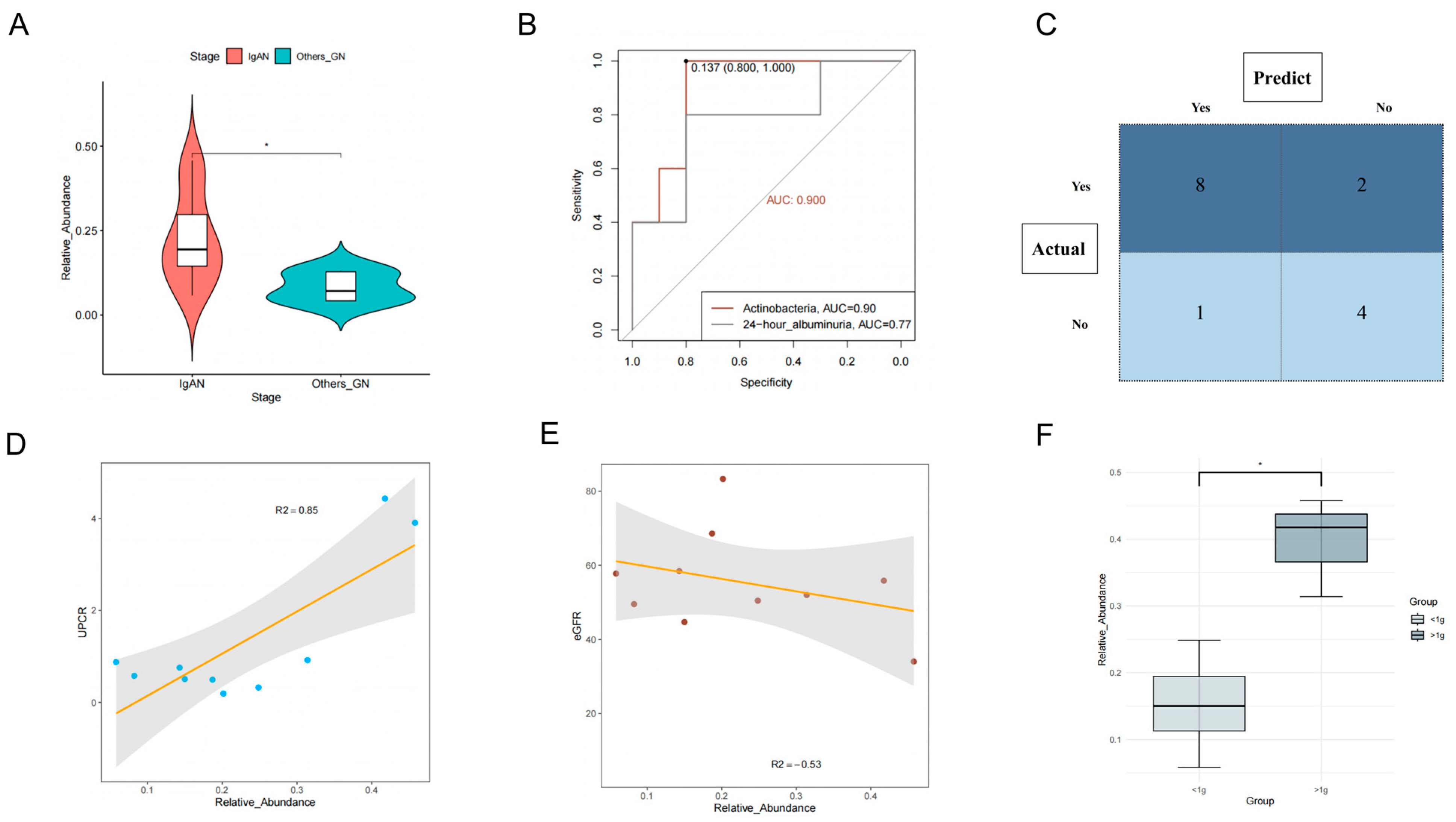 Nutrients 15 02407 g006