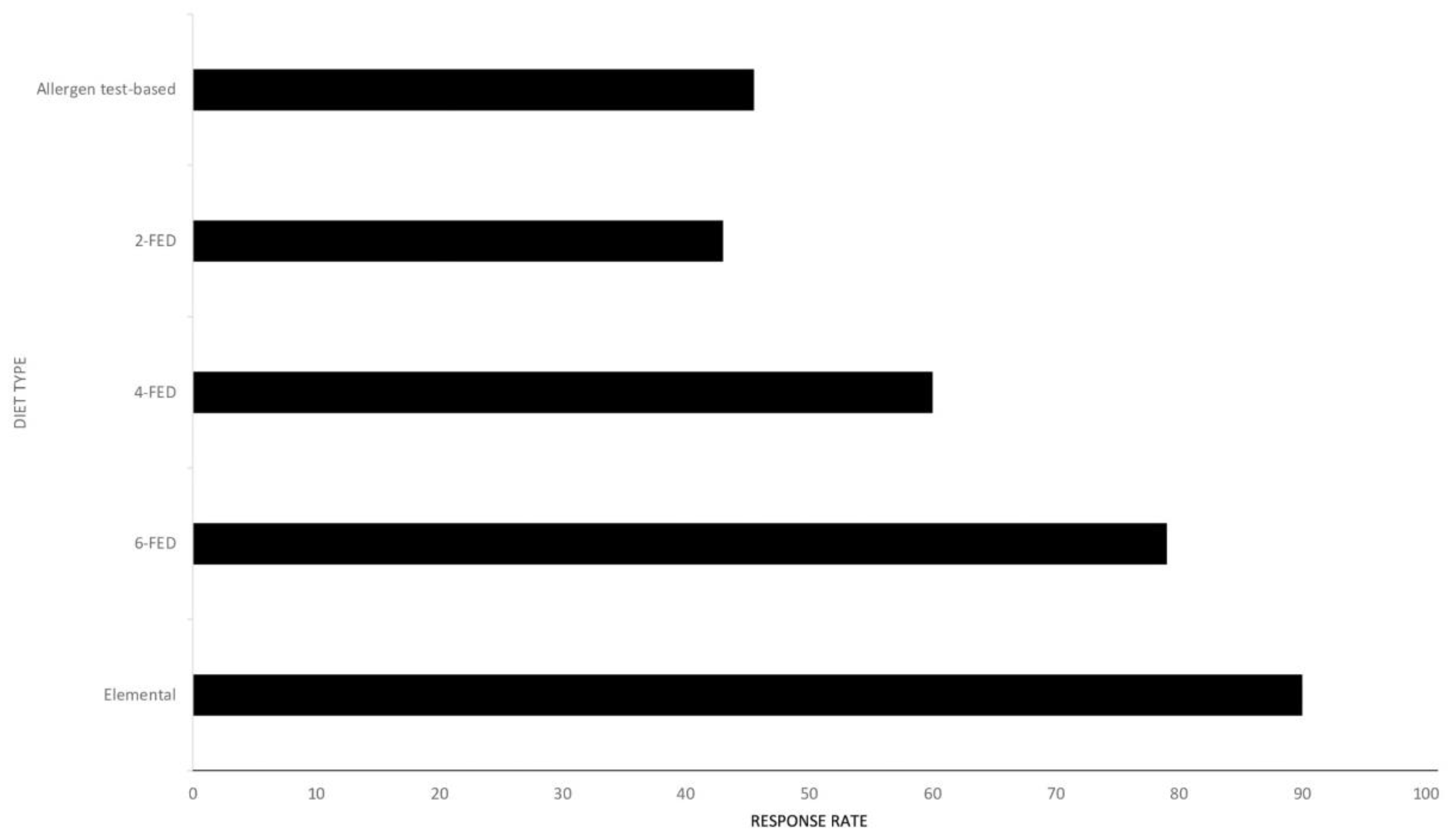 Nutrients 15 02409 g003