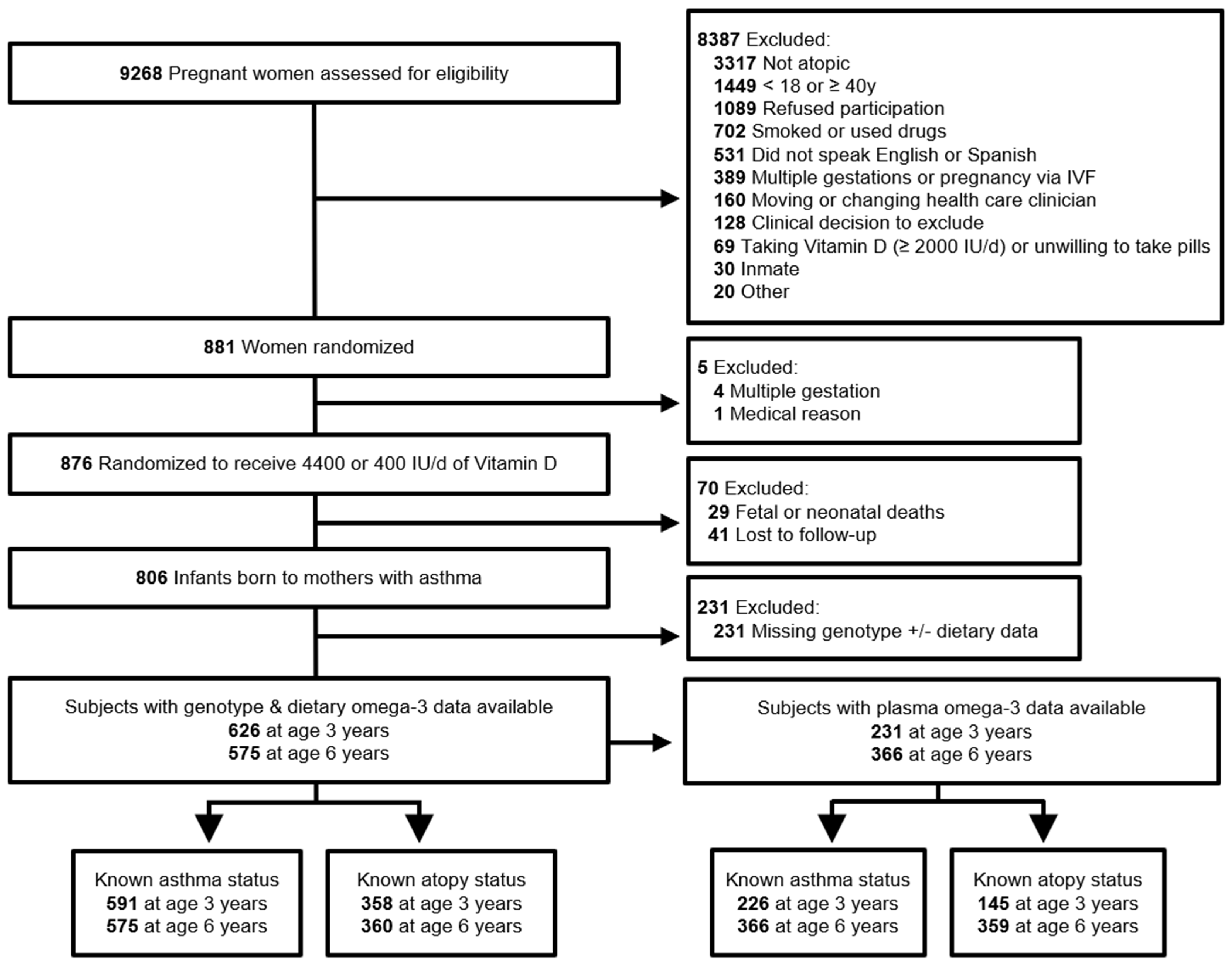 Nutrients 15 02416 g001 Nutrients 15 02416 g001