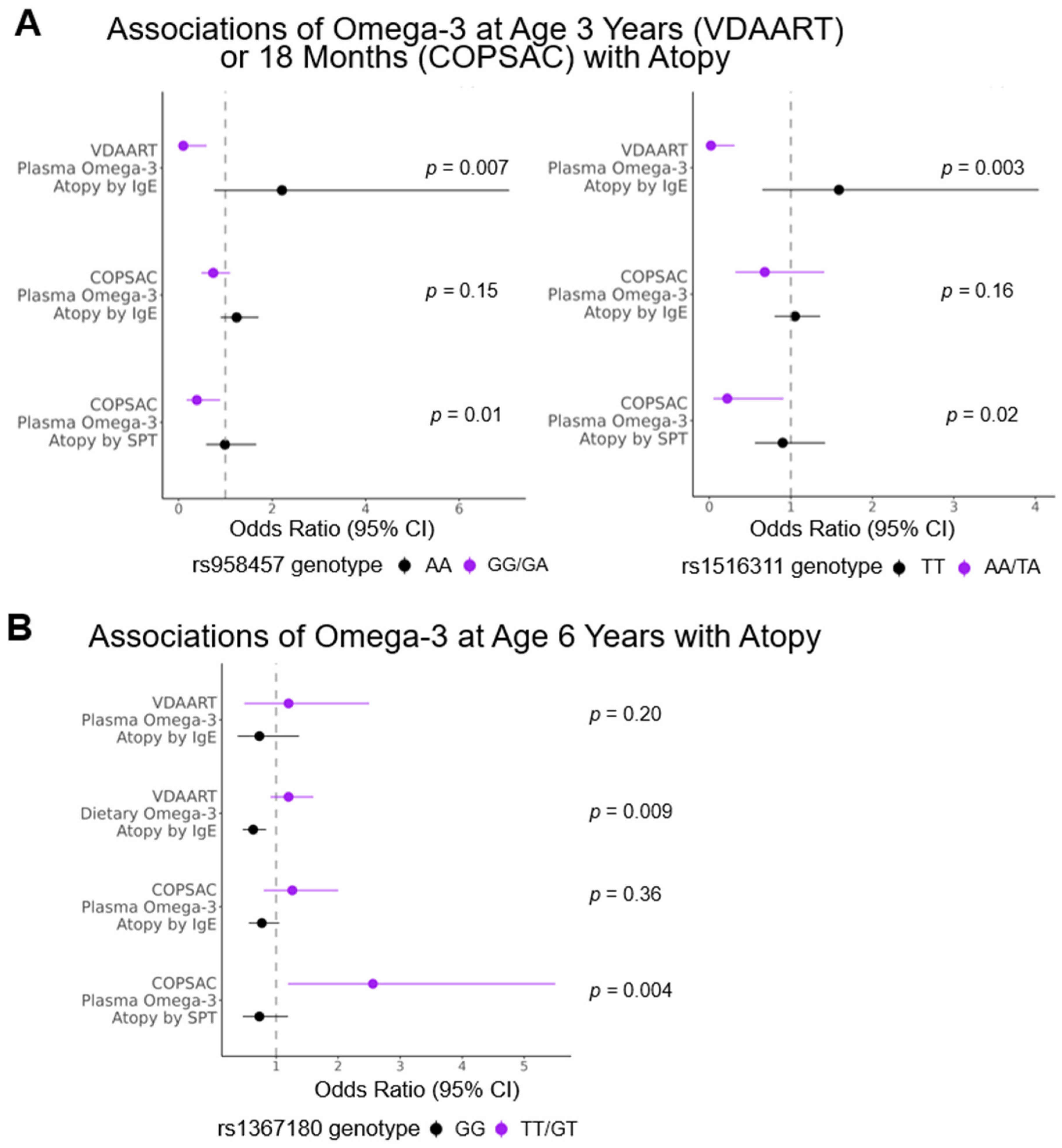 Nutrients 15 02416 g002 Nutrients 15 02416 g002