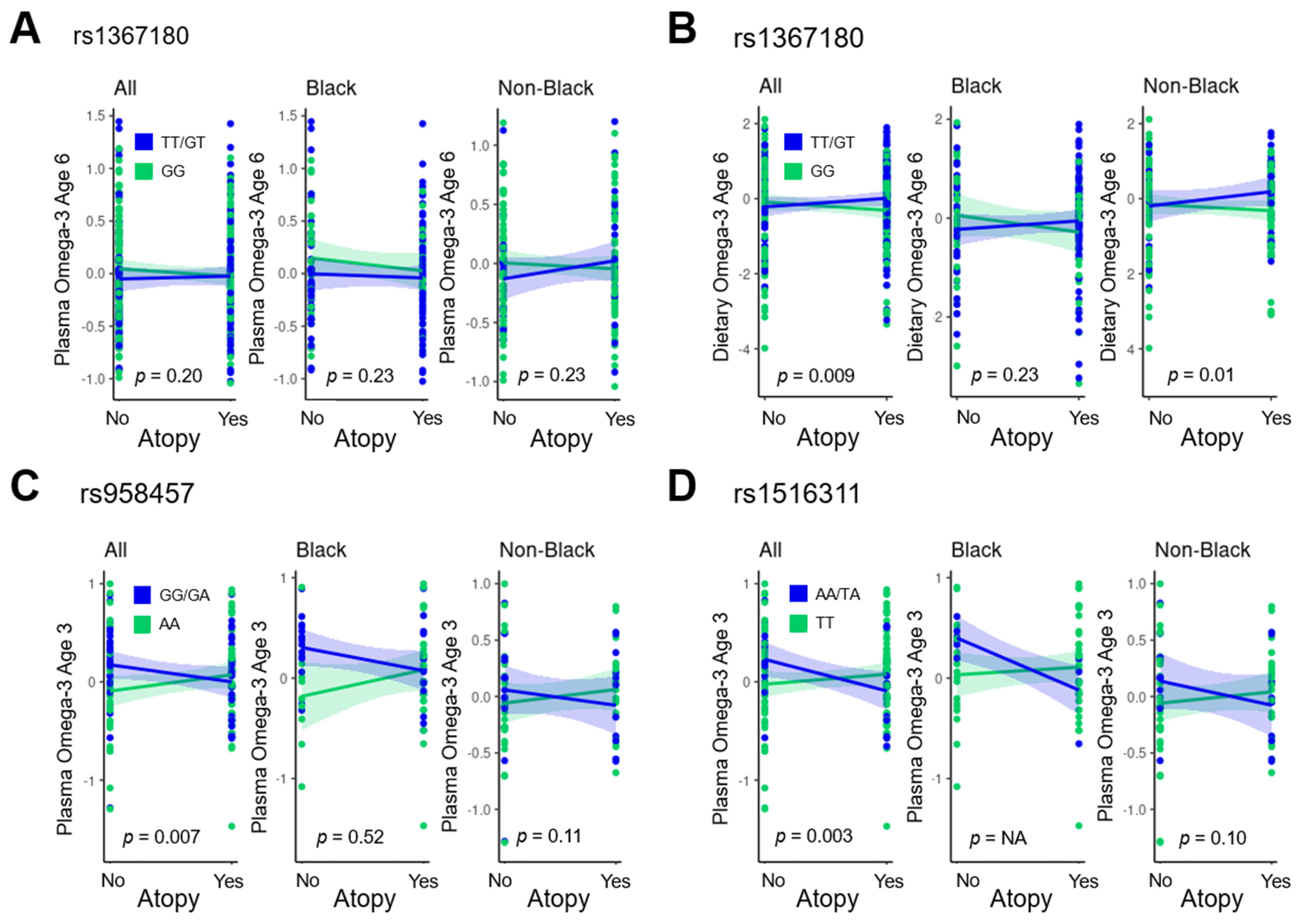 Nutrients 15 02416 g003 Nutrients 15 02416 g003