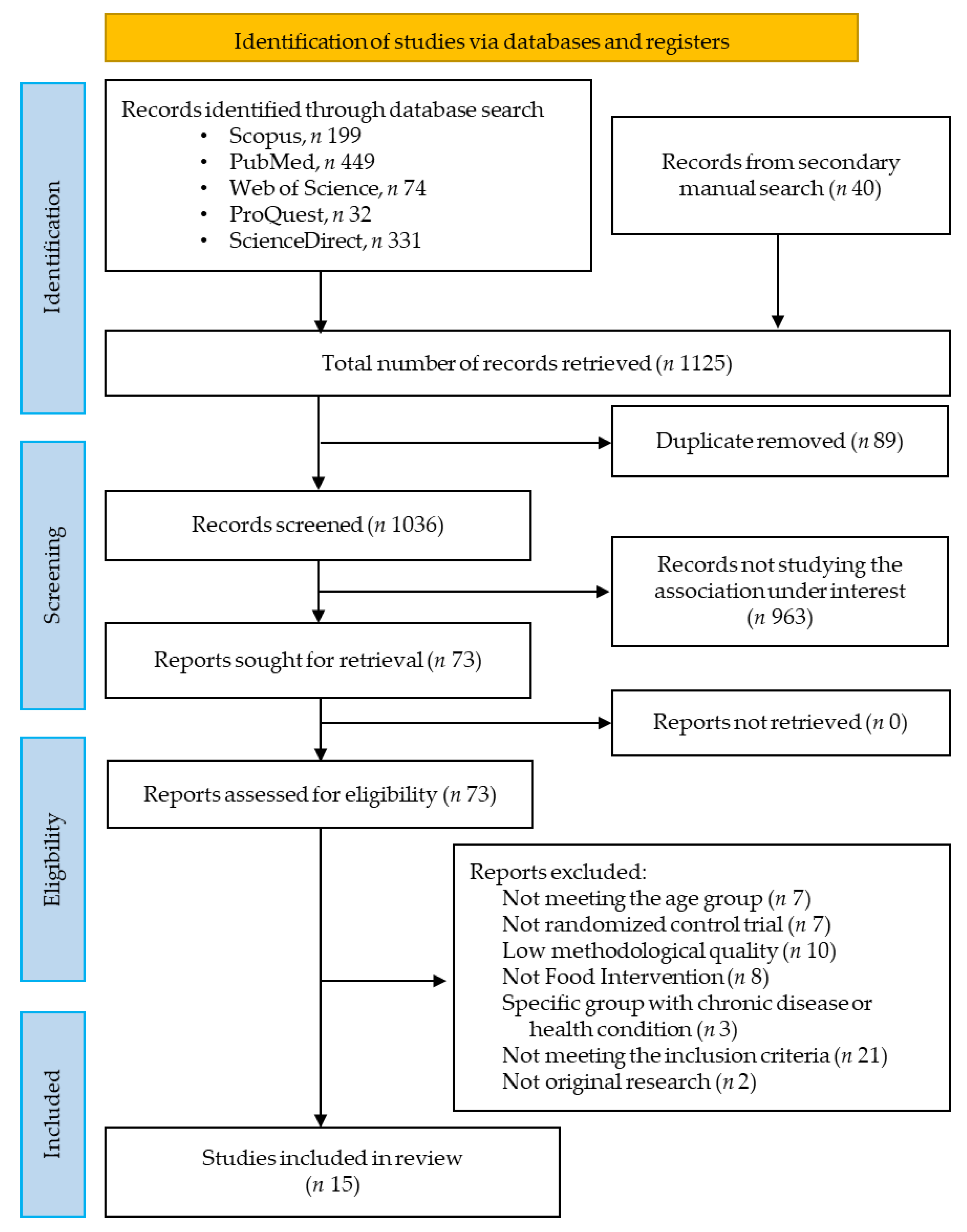 Nutrients 15 02430 g001