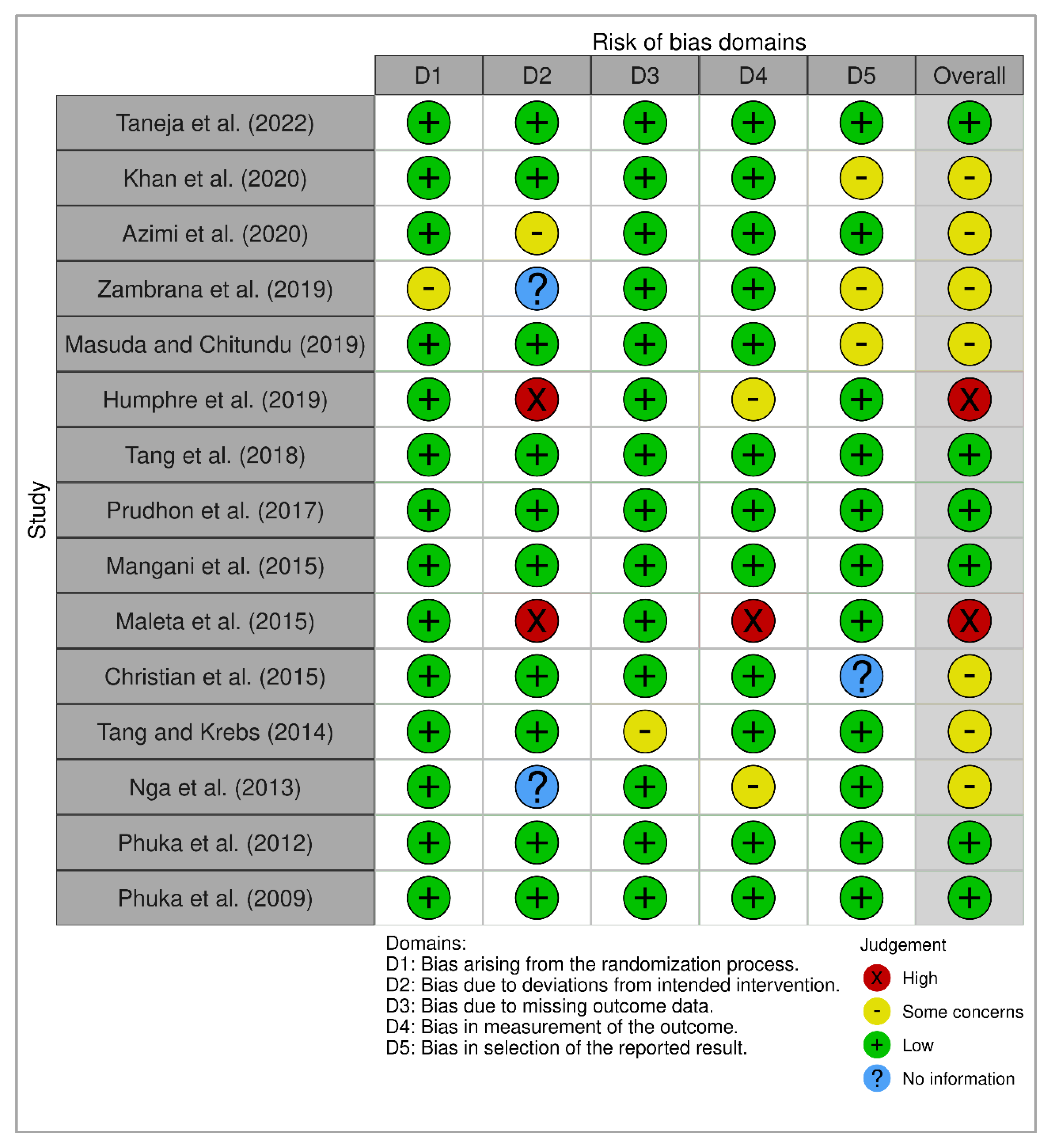 Nutrients 15 02430 g002