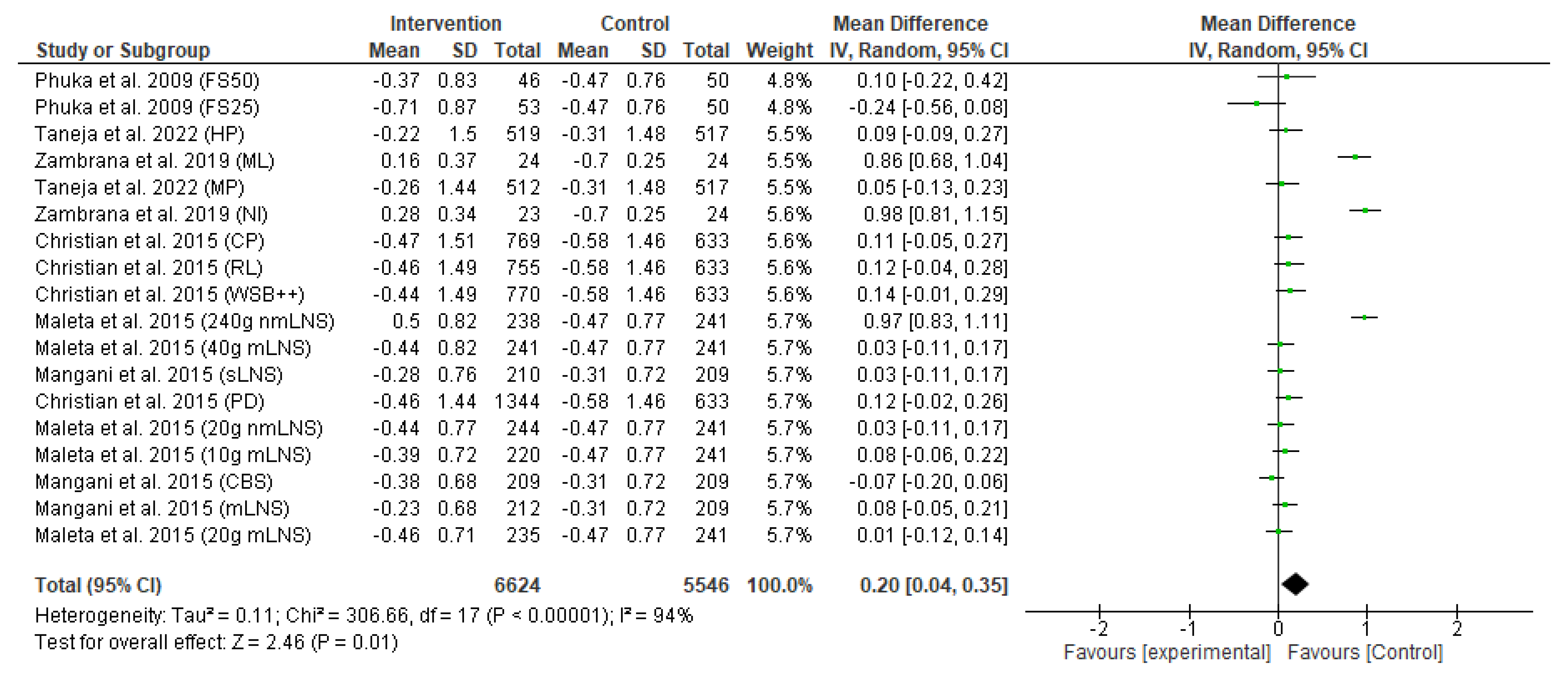 Nutrients 15 02430 g004