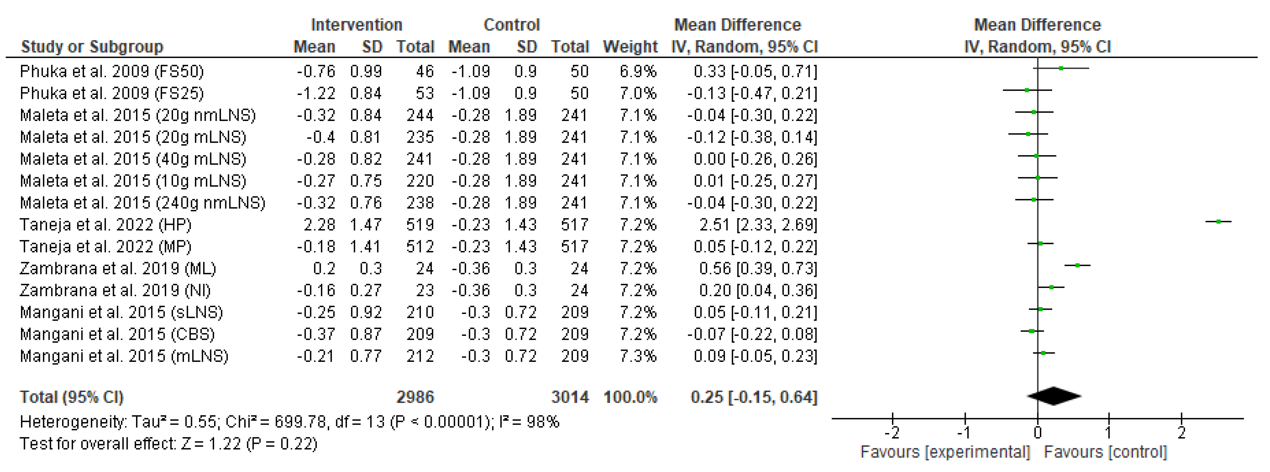 Nutrients 15 02430 g005