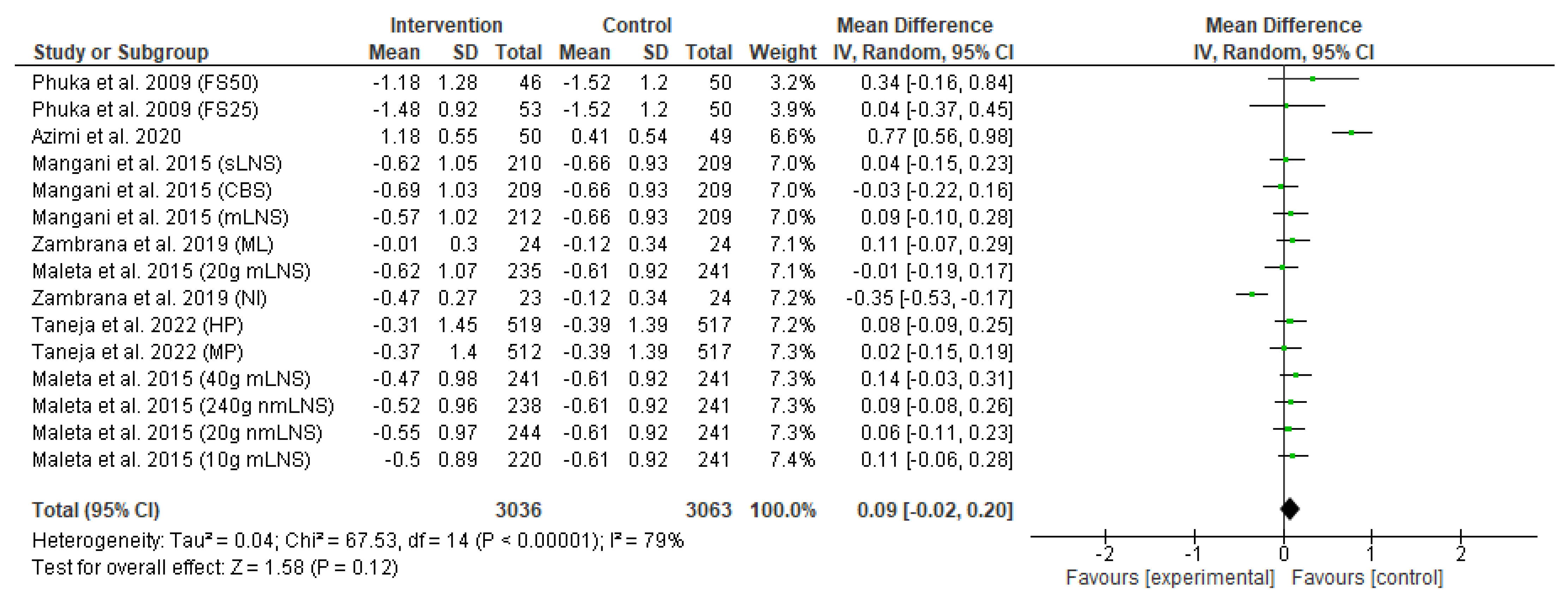 Nutrients 15 02430 g006
