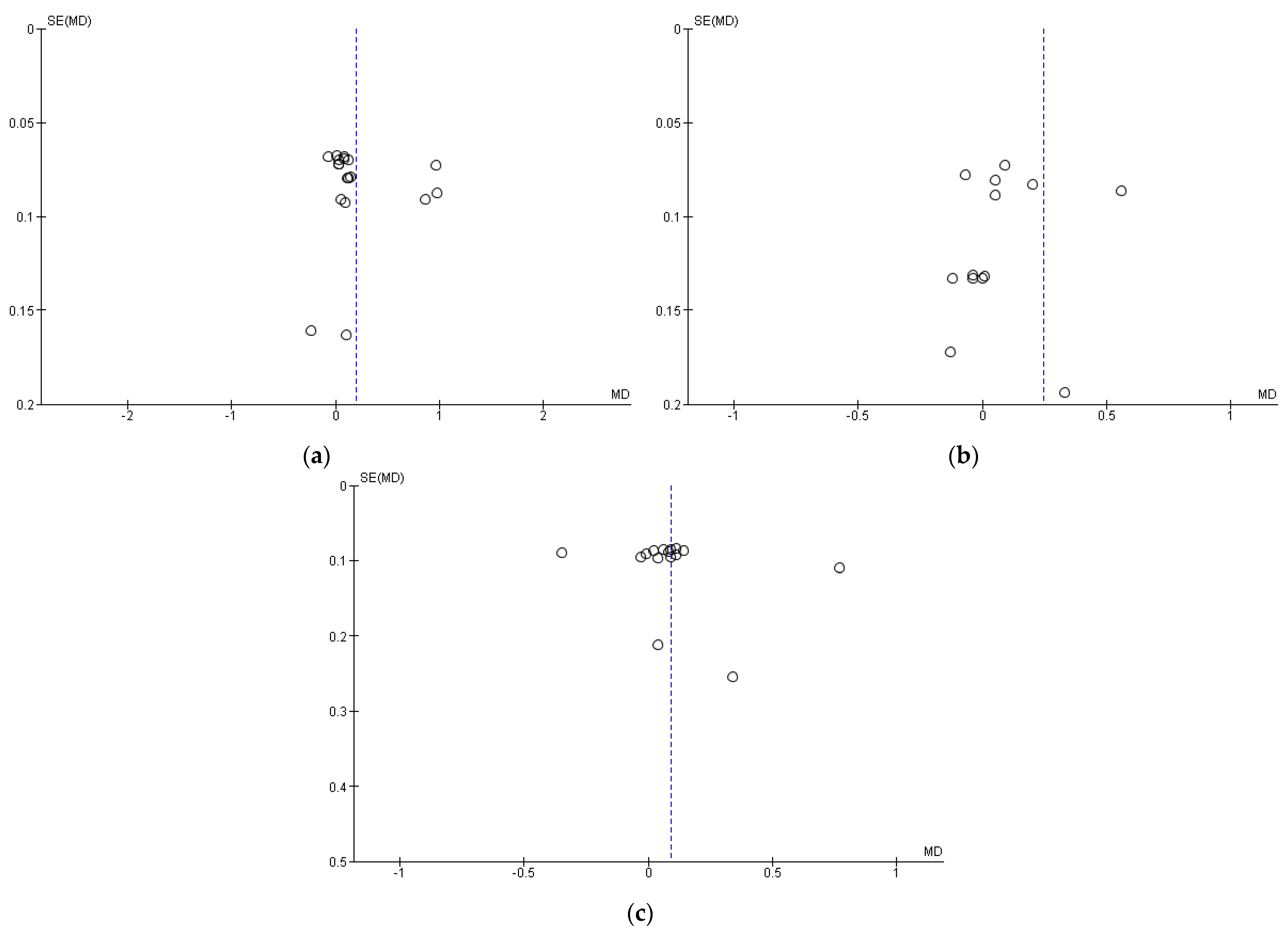 Nutrients 15 02430 g007