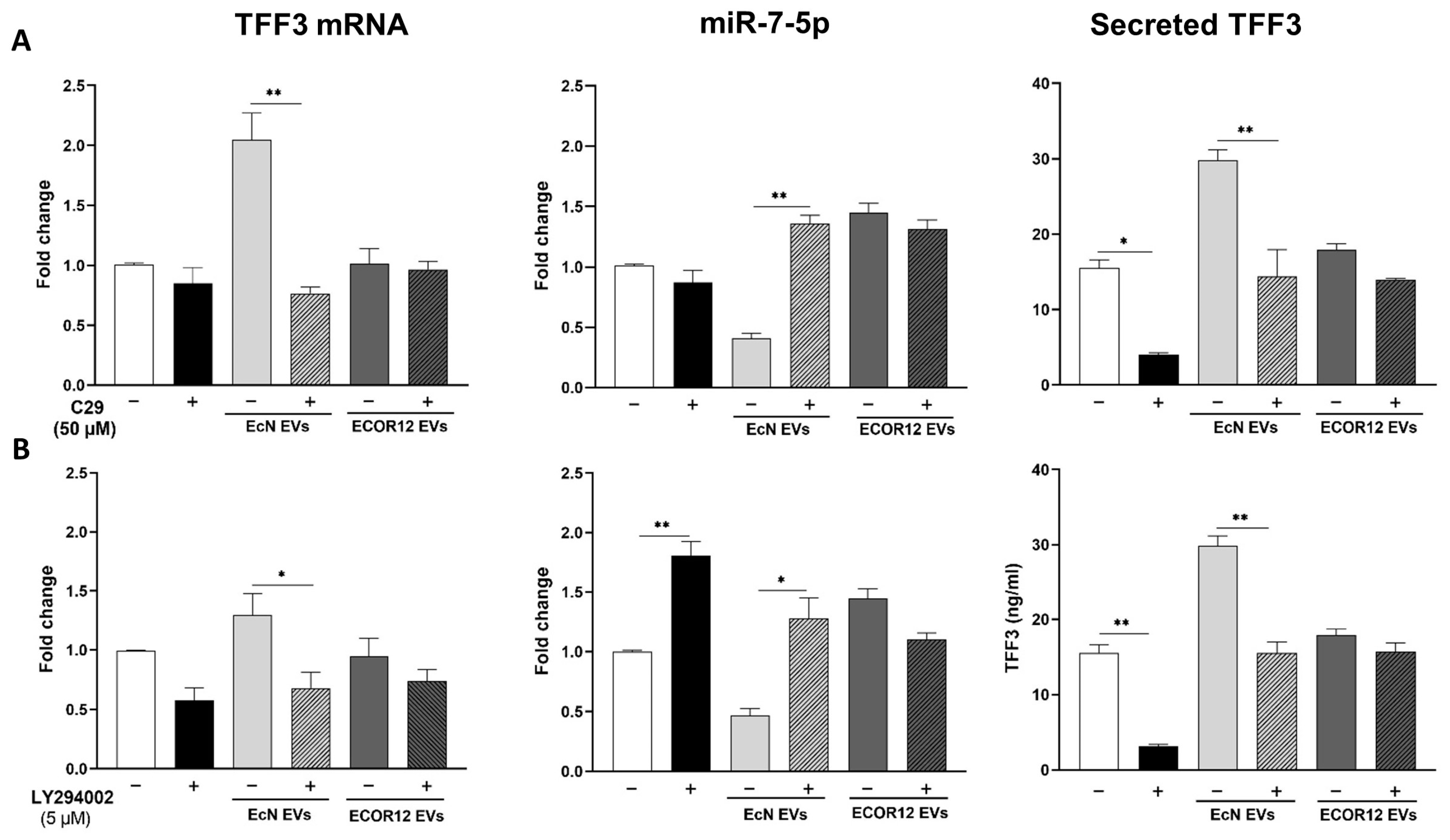 Nutrients 15 02437 g002
