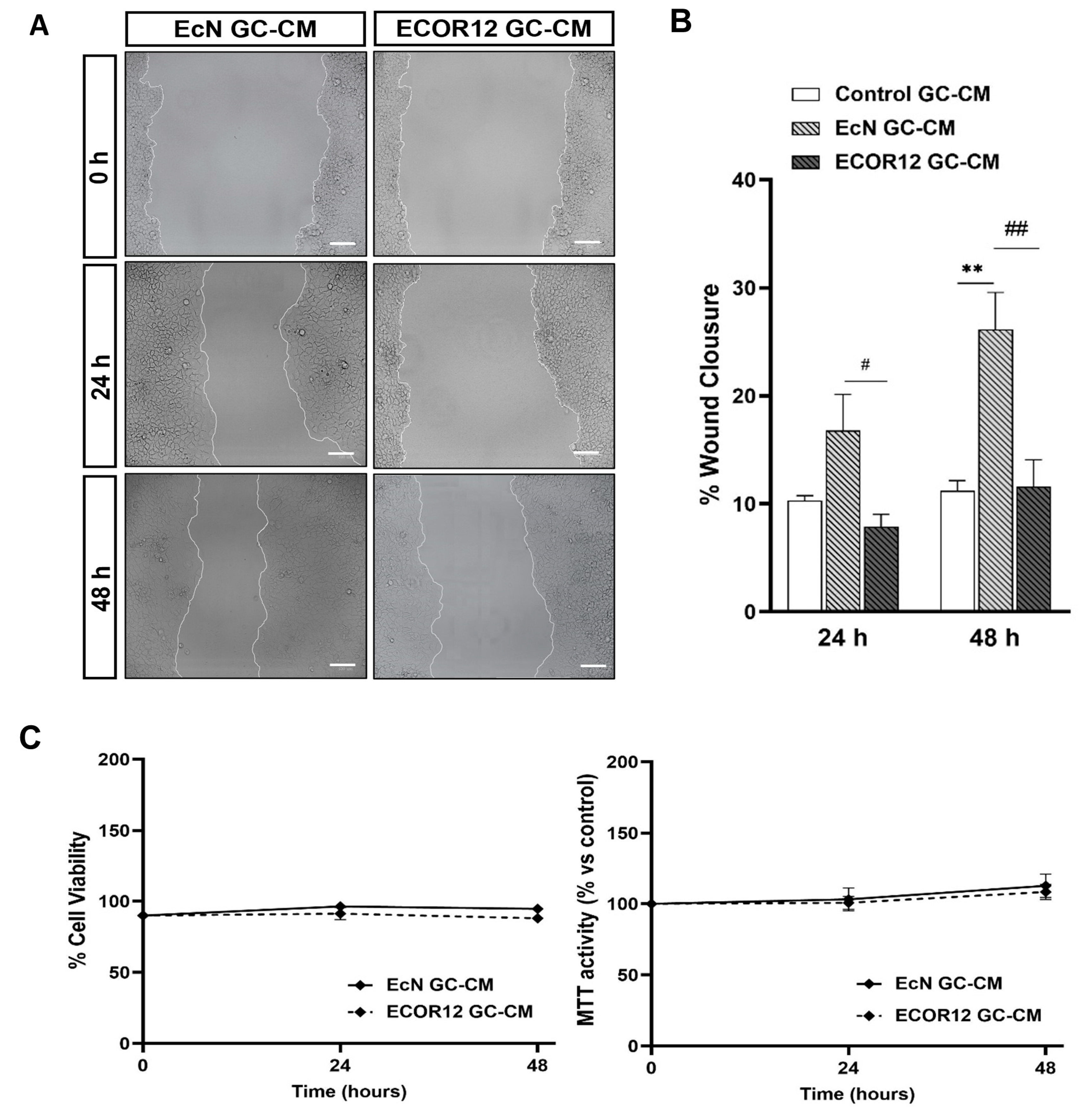 Nutrients 15 02437 g006