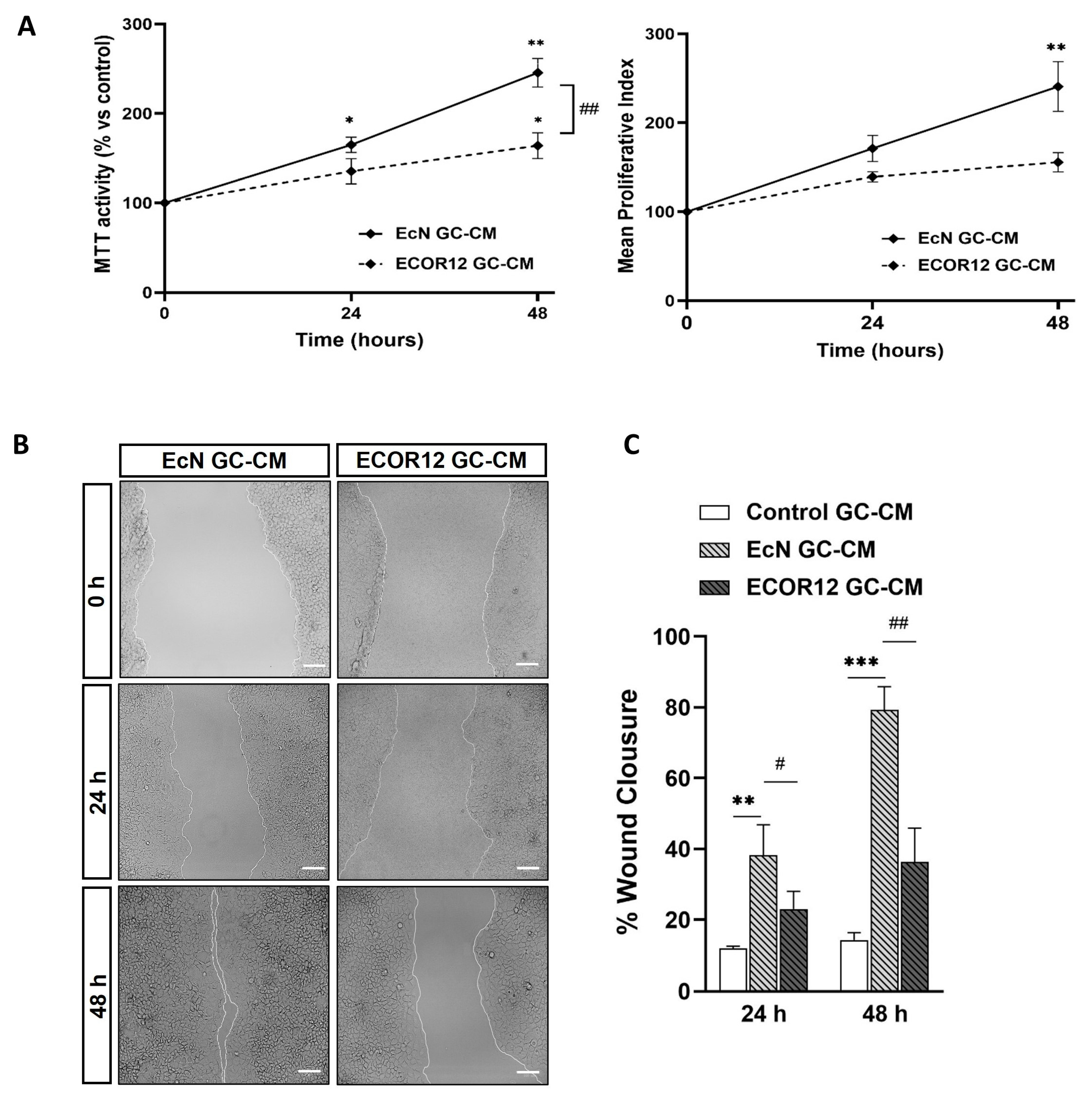 Nutrients 15 02437 g007