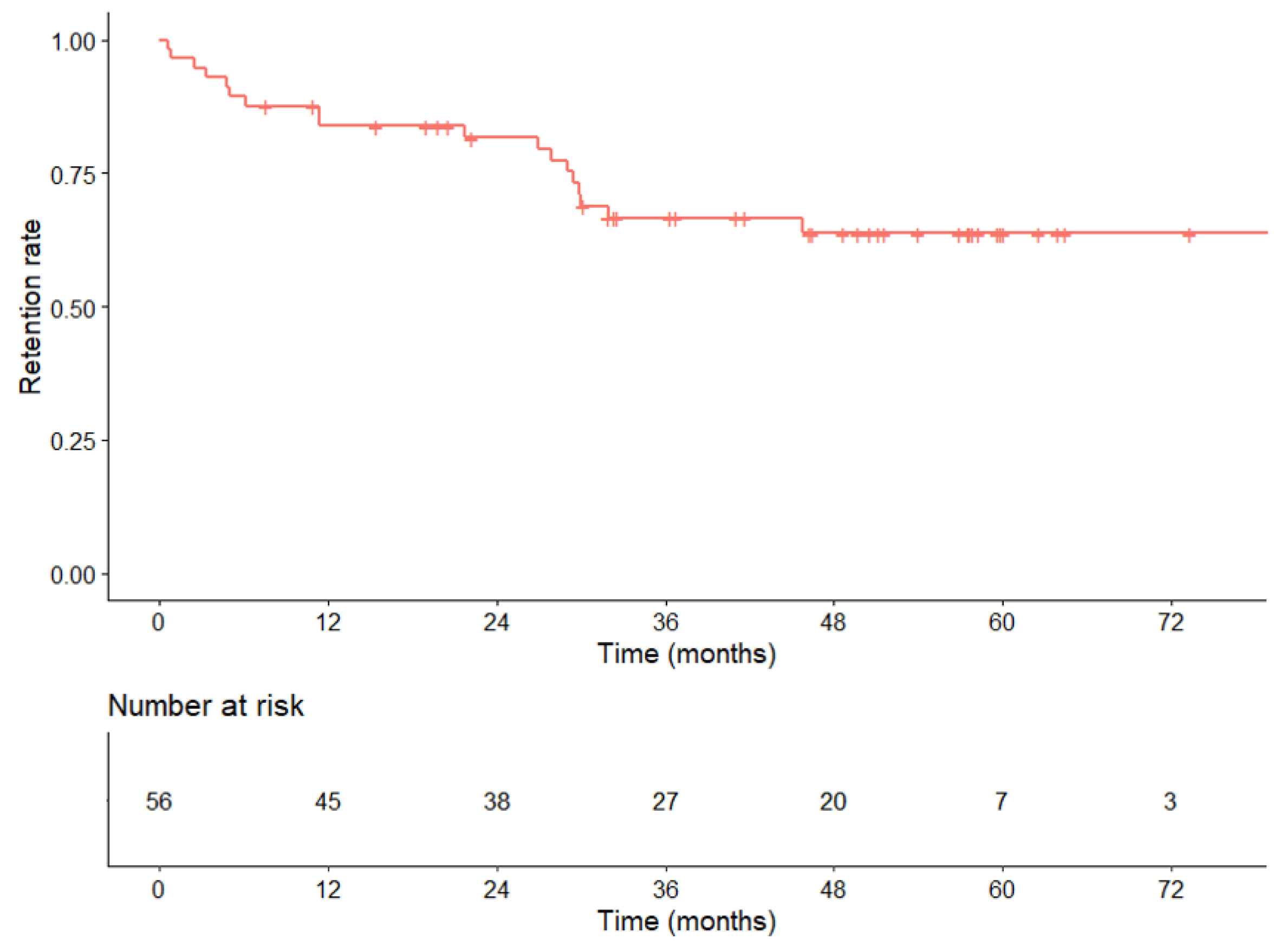 Nutrients 15 02448 g003