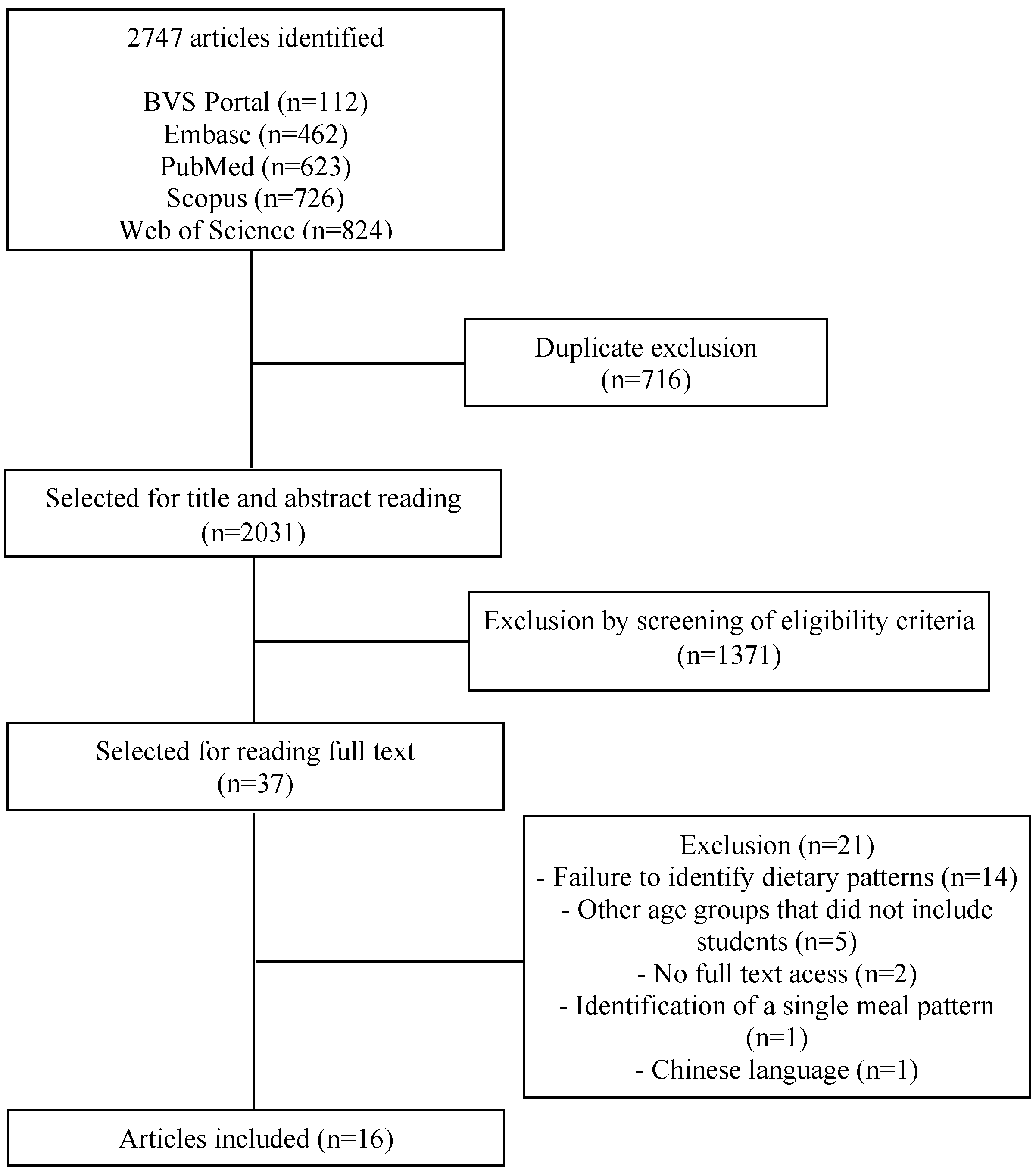 Nutrients 15 02450 g001