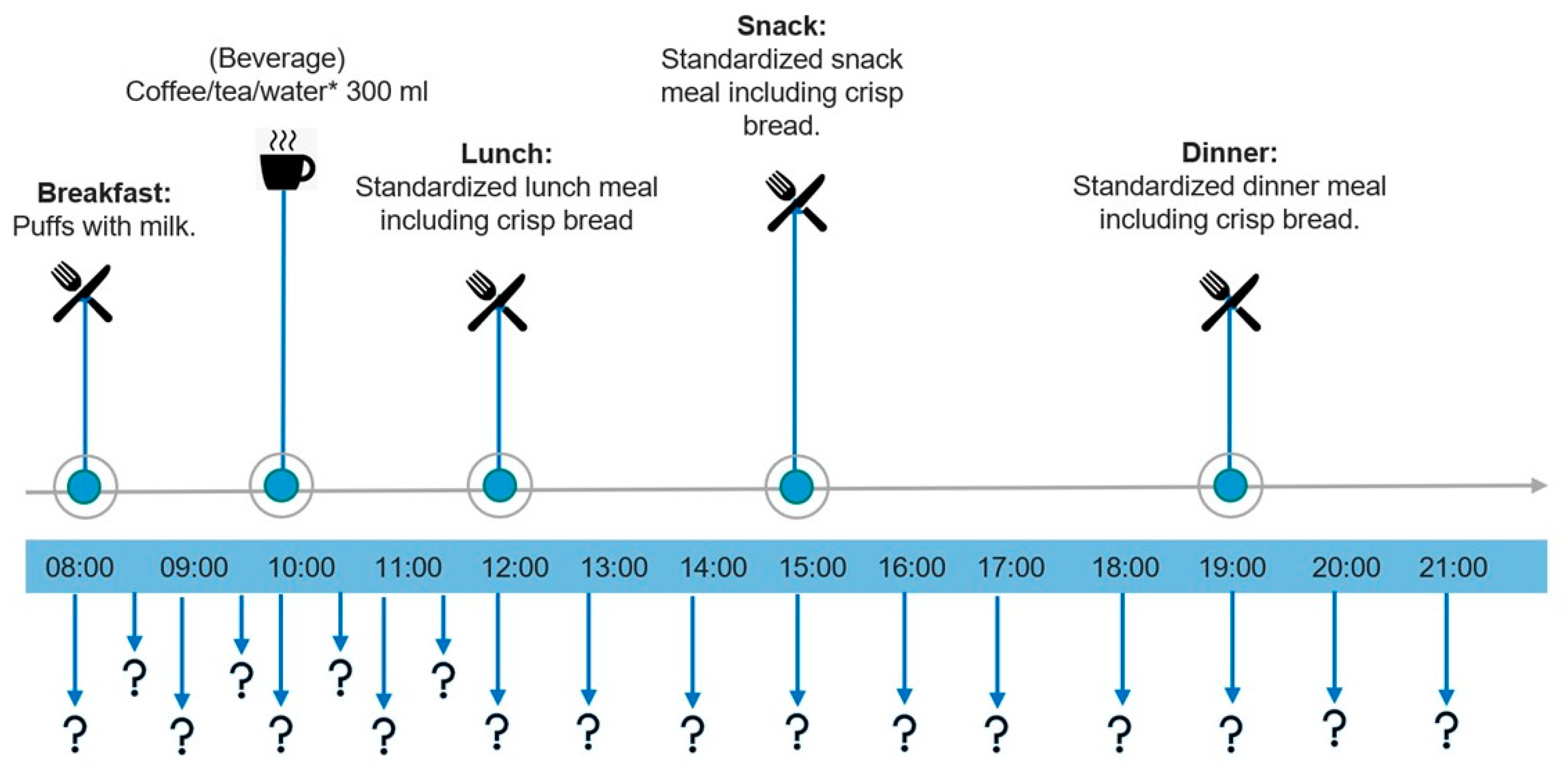 Nutrients 15 02456 g001
