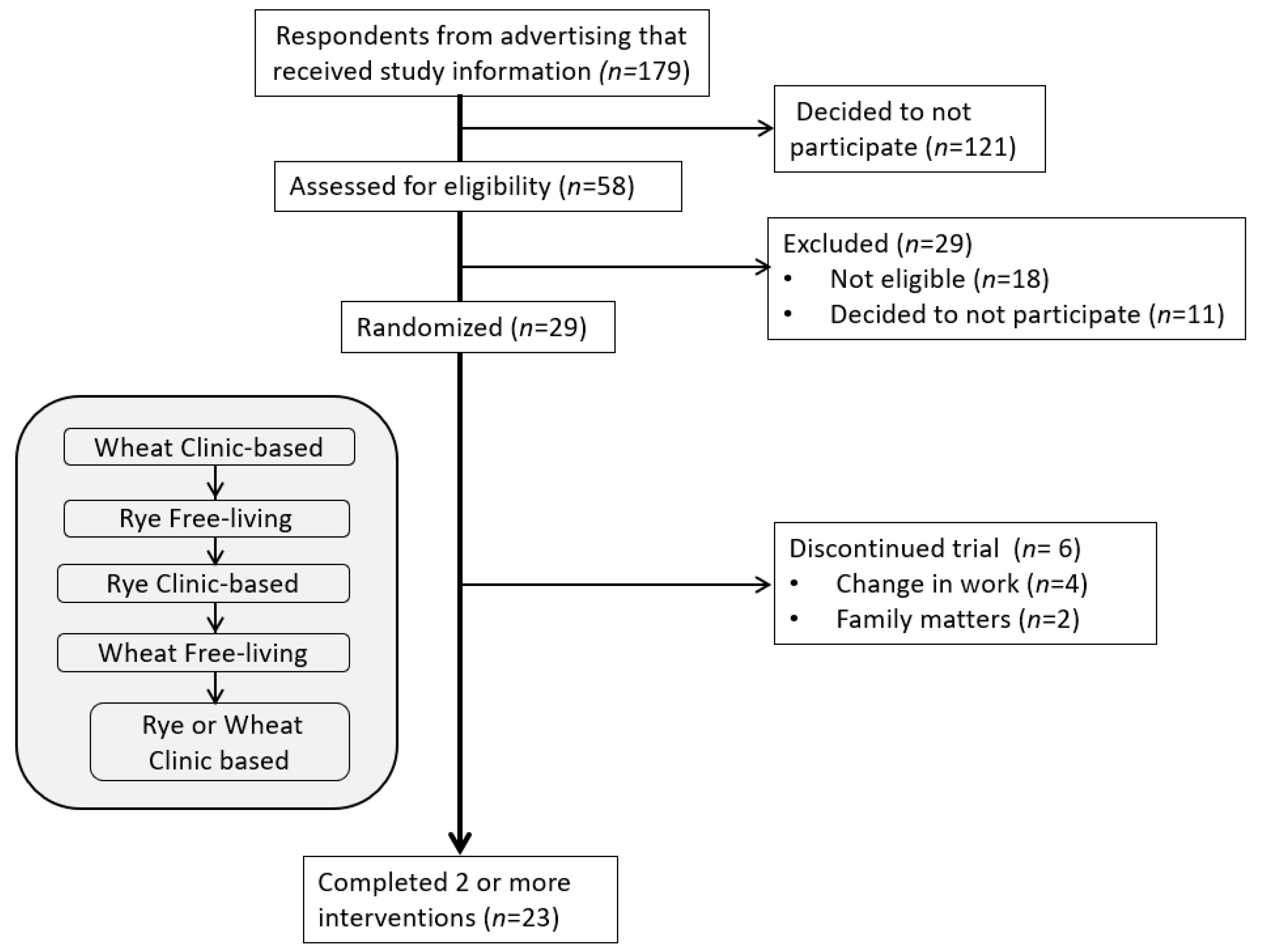 Nutrients 15 02456 g002