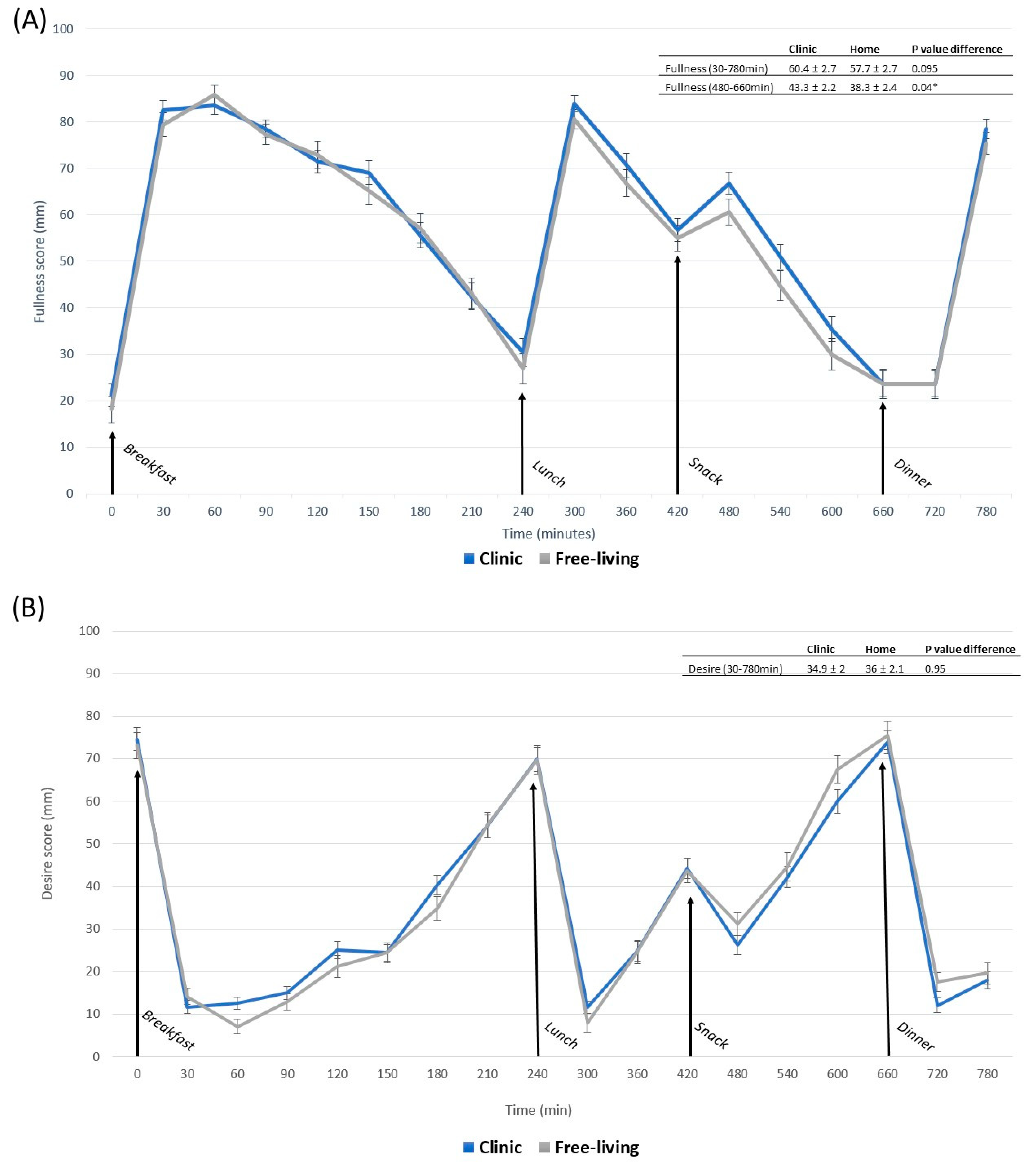 Nutrients 15 02456 g003a