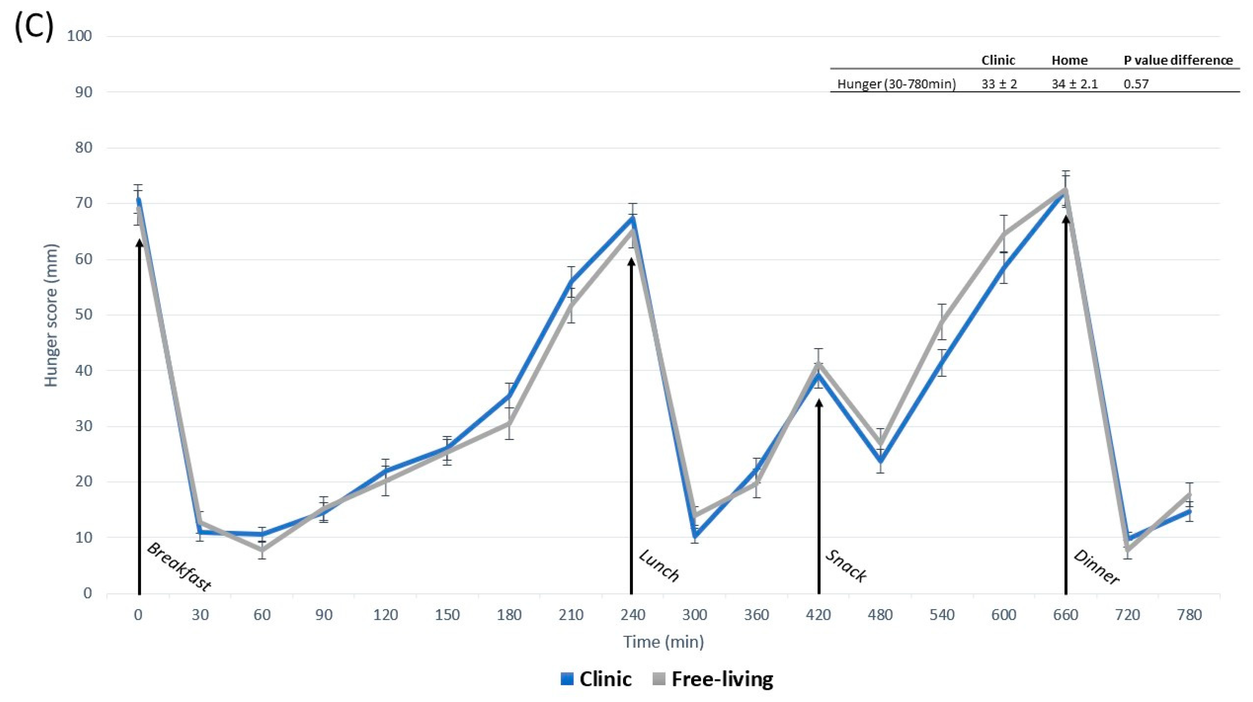 Nutrients 15 02456 g003b