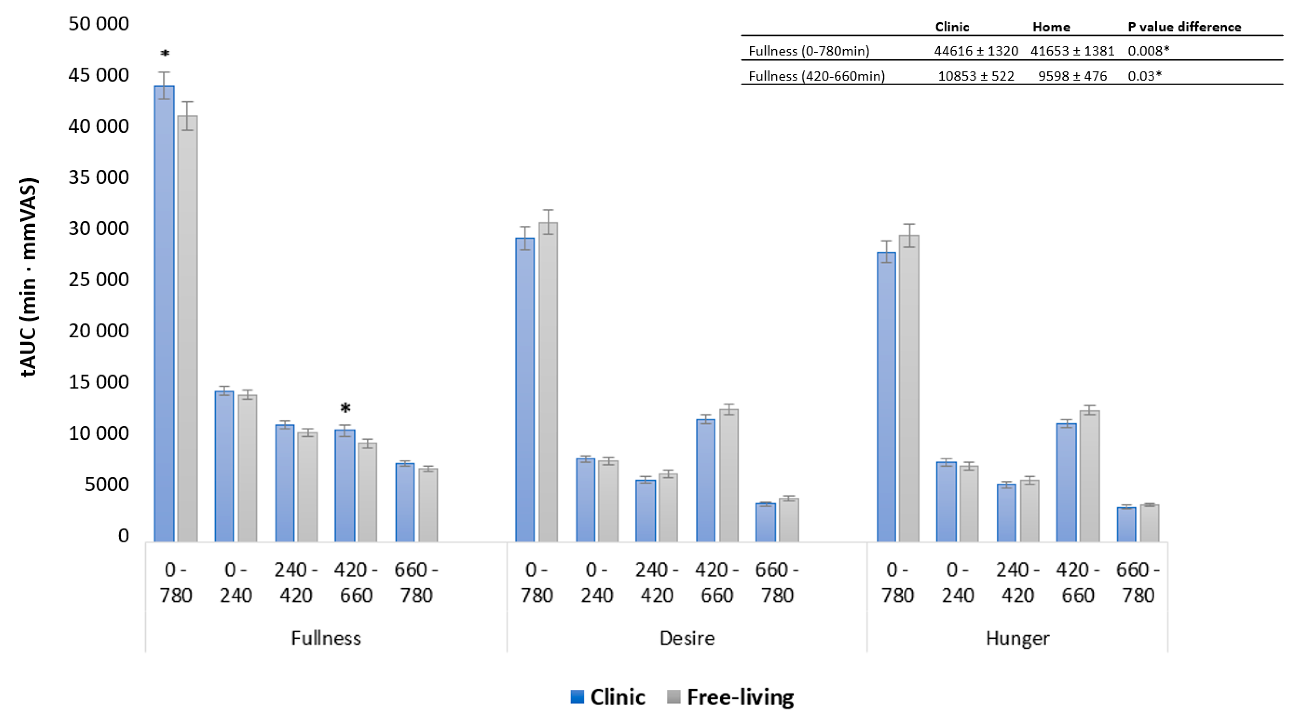 Nutrients 15 02456 g004